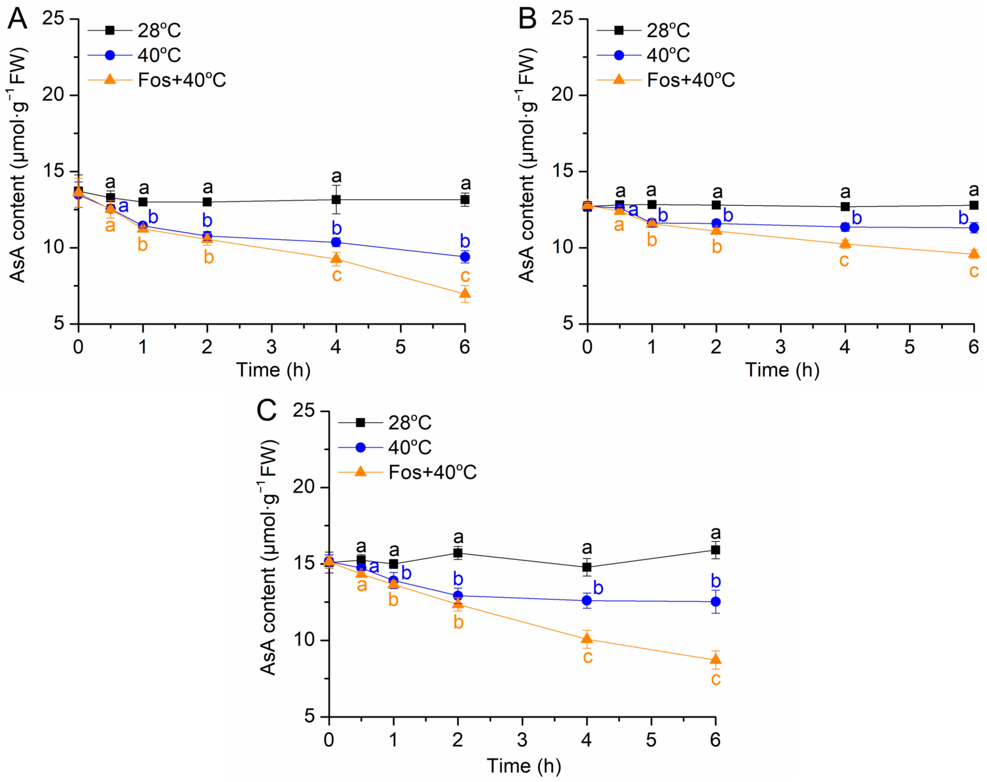 Forests 14 02005 g003