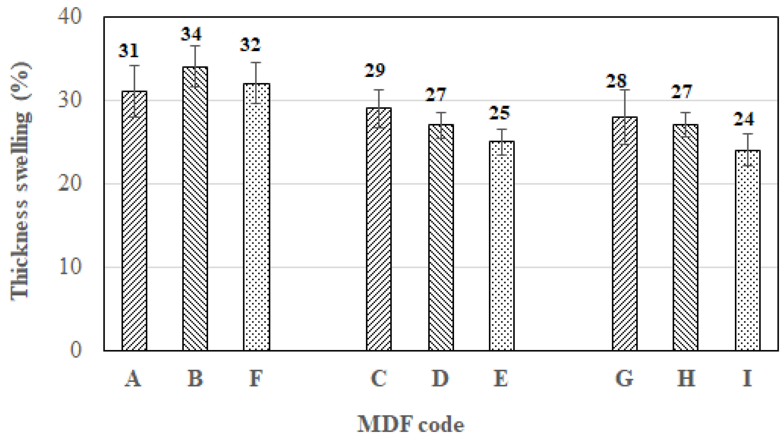 Forests 14 02007 g004