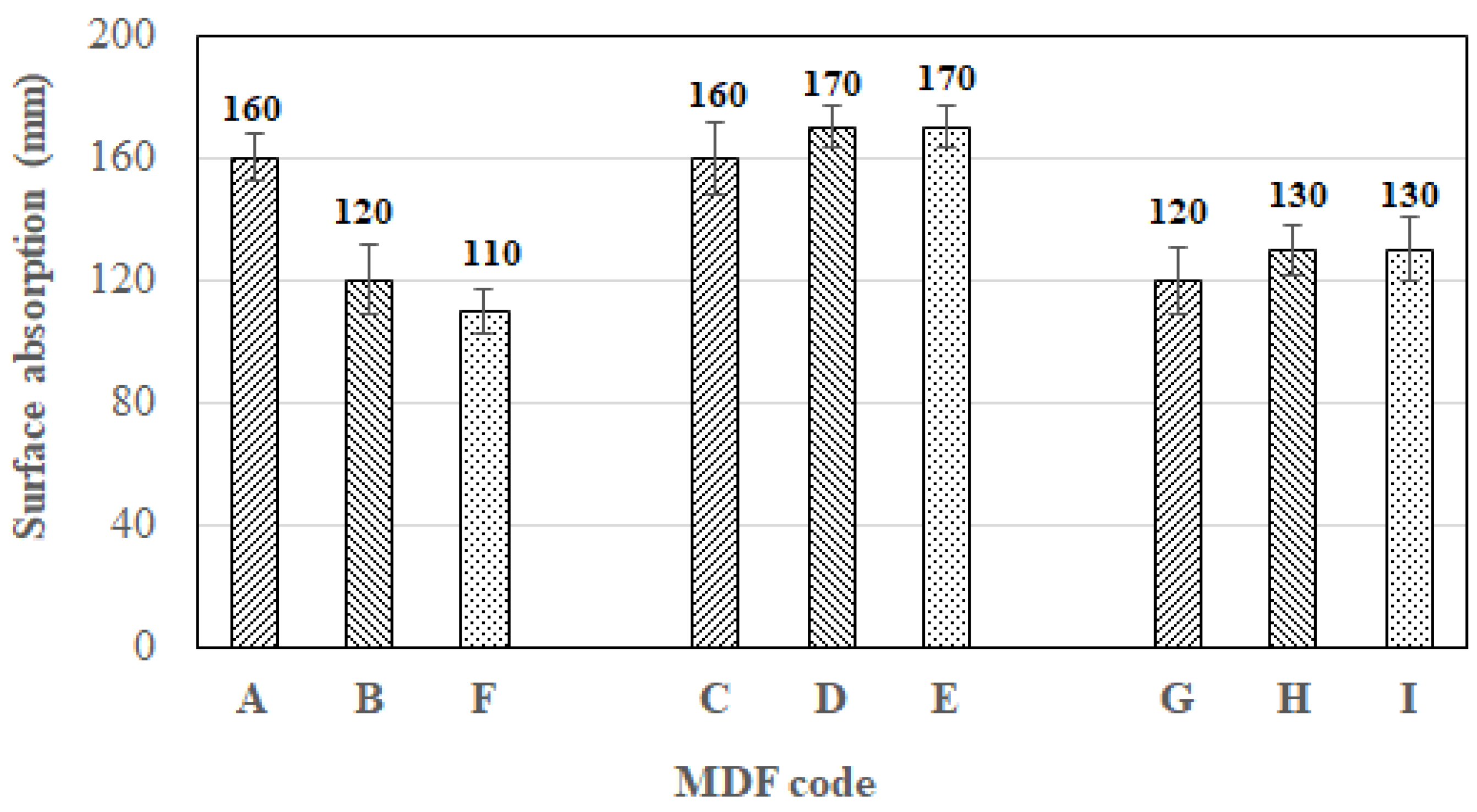 Forests 14 02007 g006