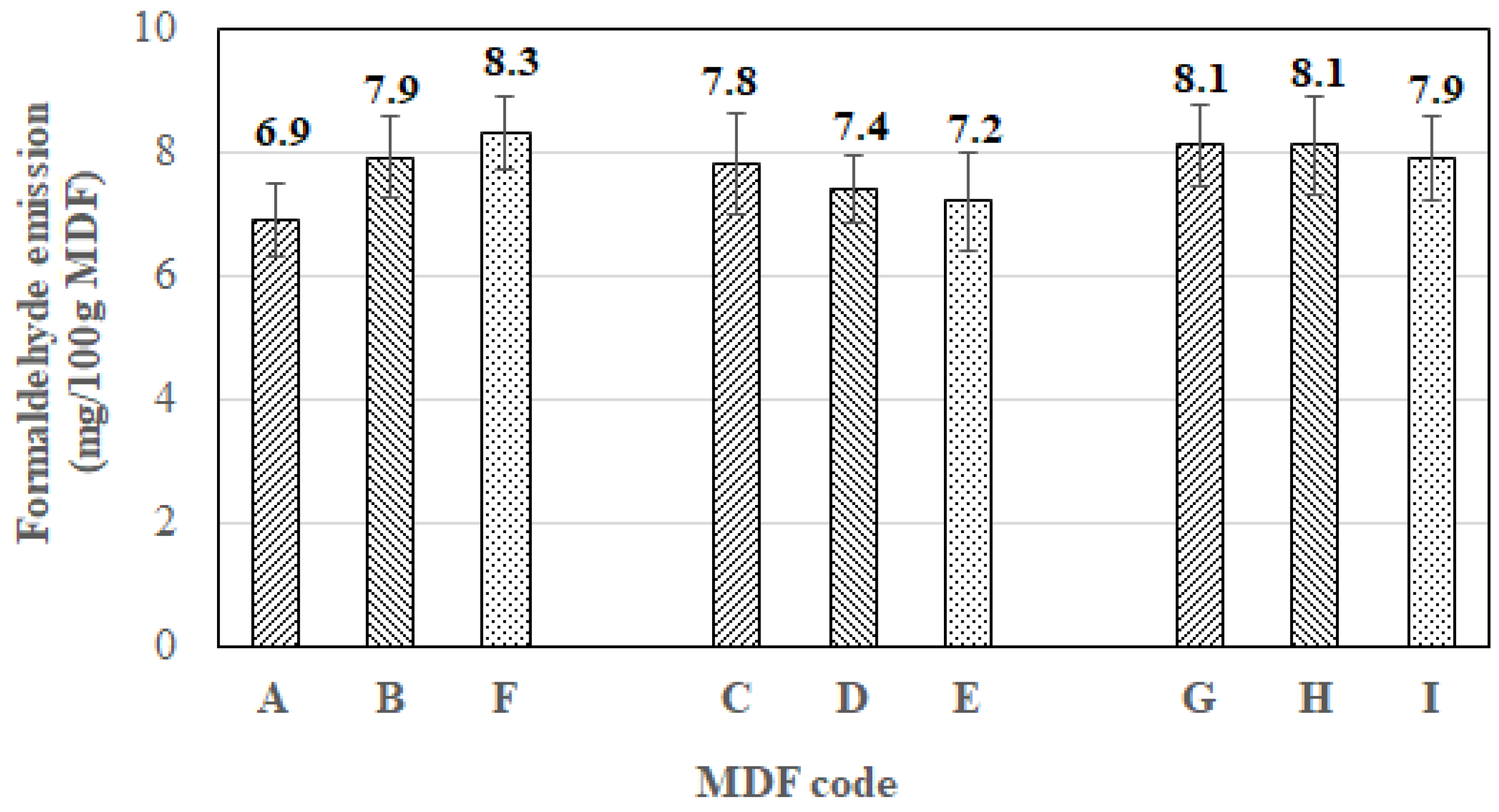 Forests 14 02007 g007