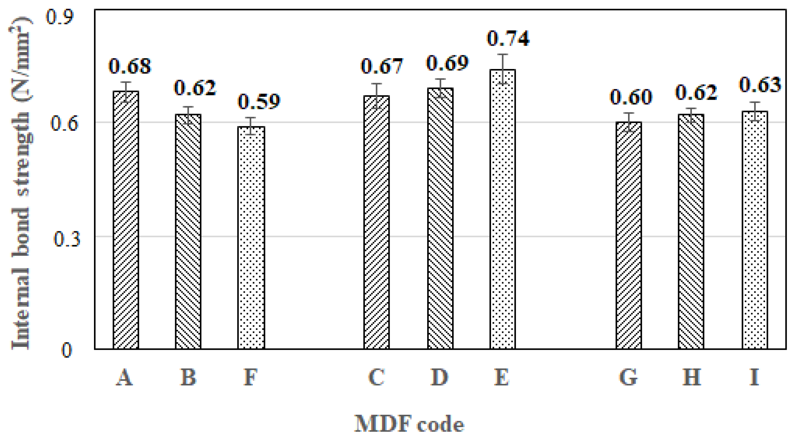 Forests 14 02007 g008