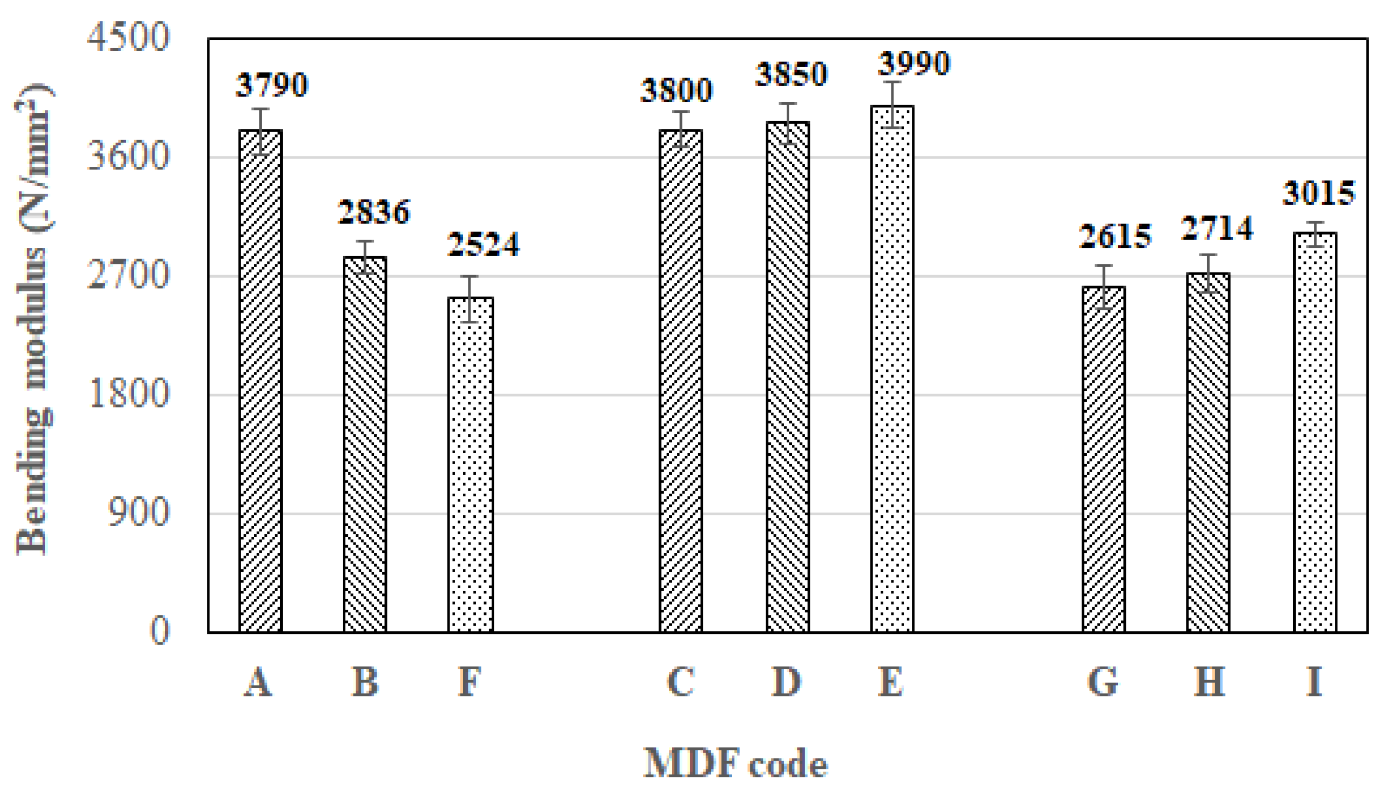 Forests 14 02007 g010