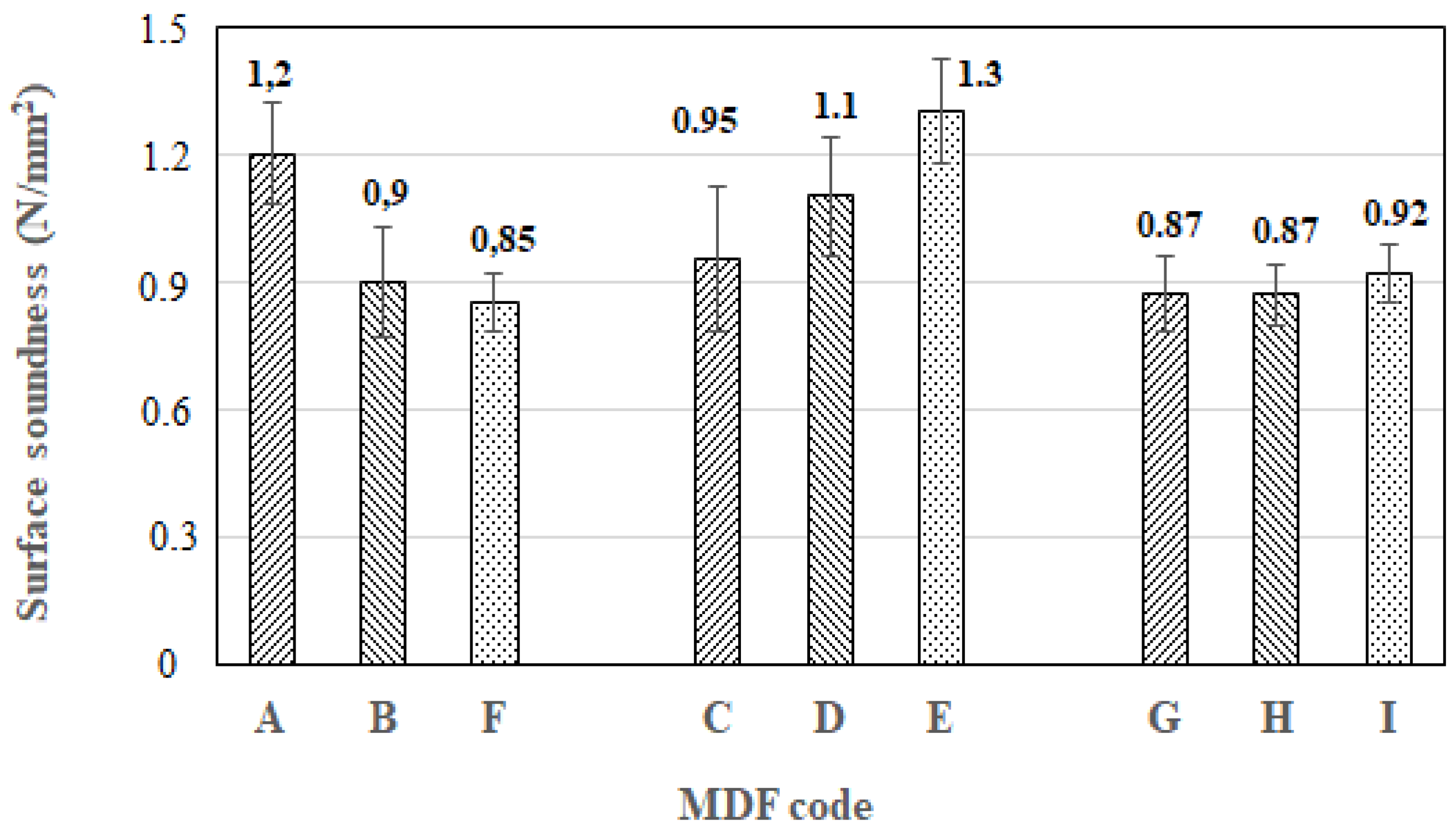 Forests 14 02007 g011