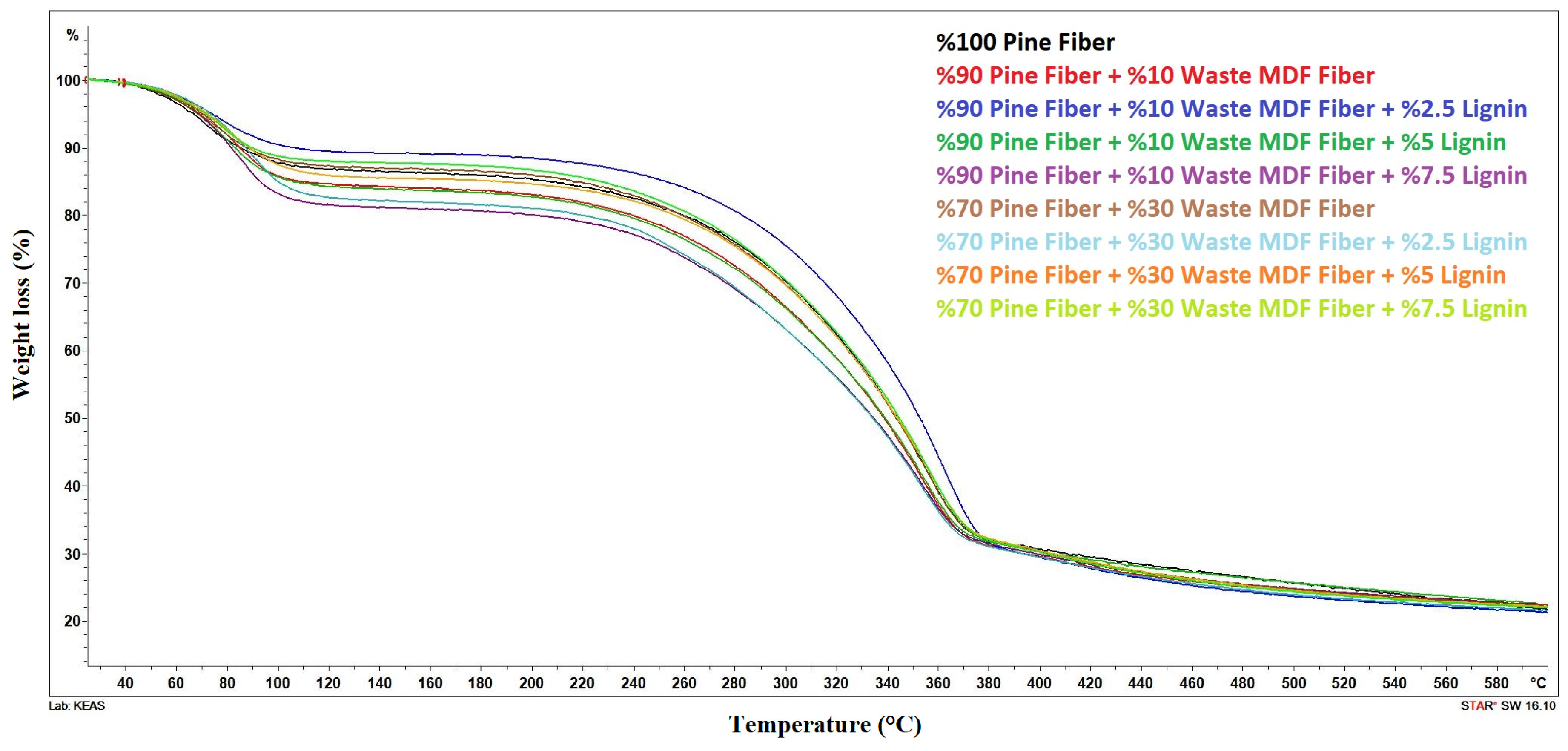 Forests 14 02007 g015