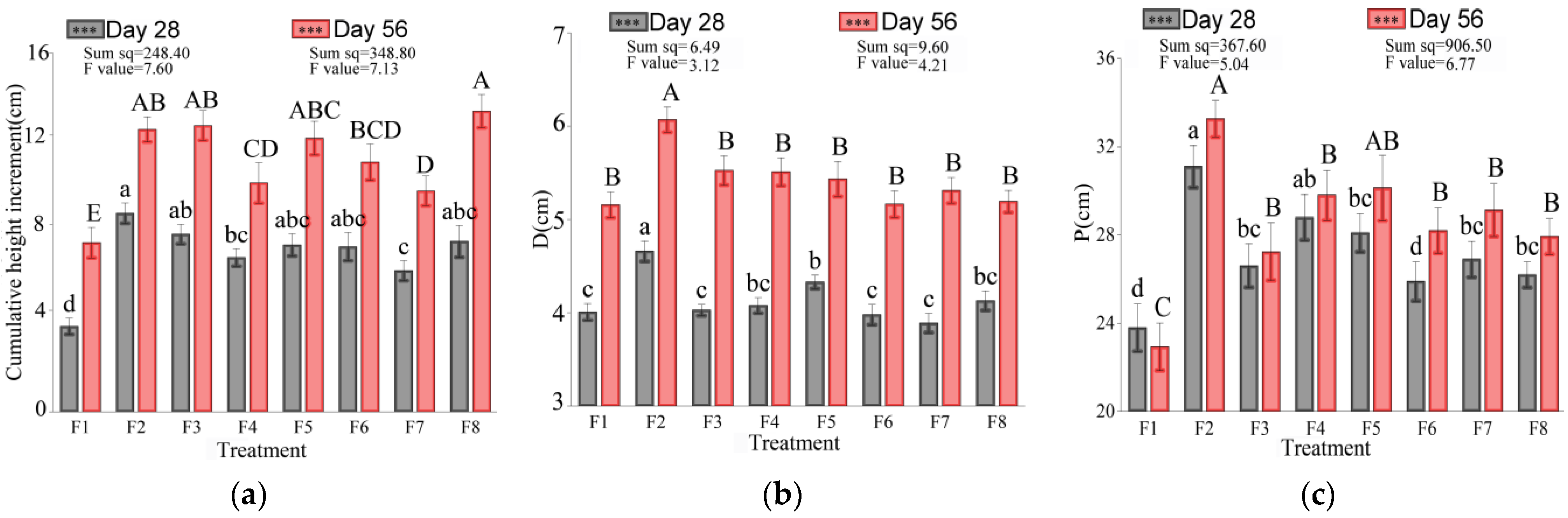 Forests 14 02013 g001