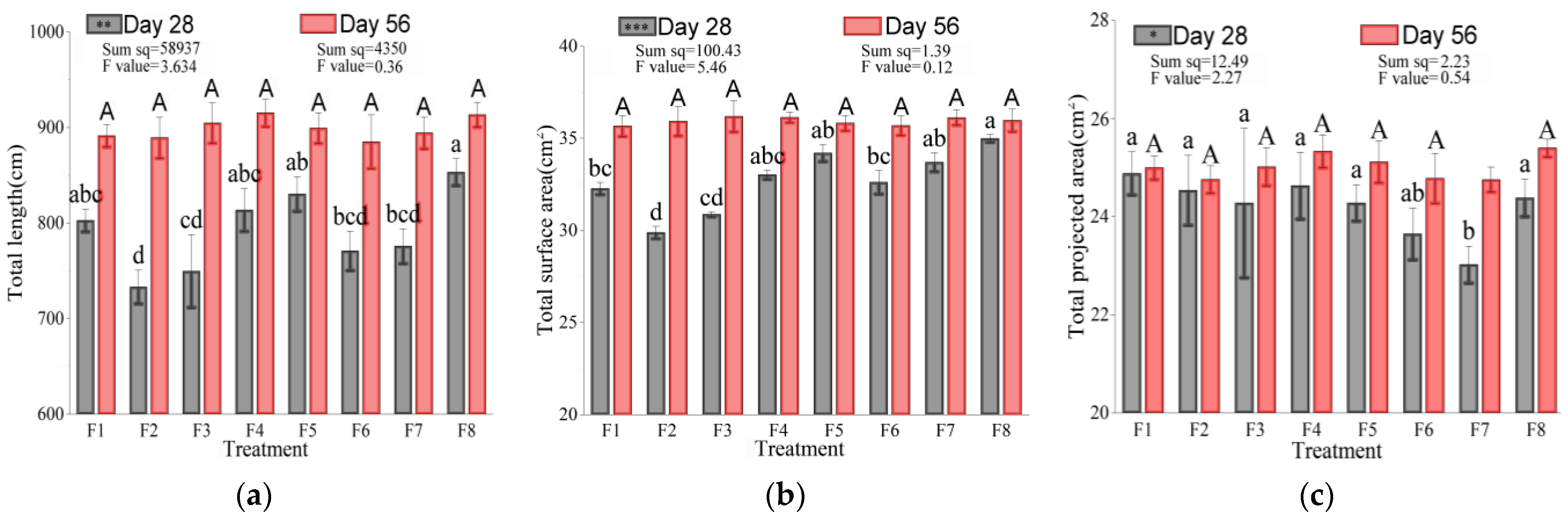 Forests 14 02013 g004