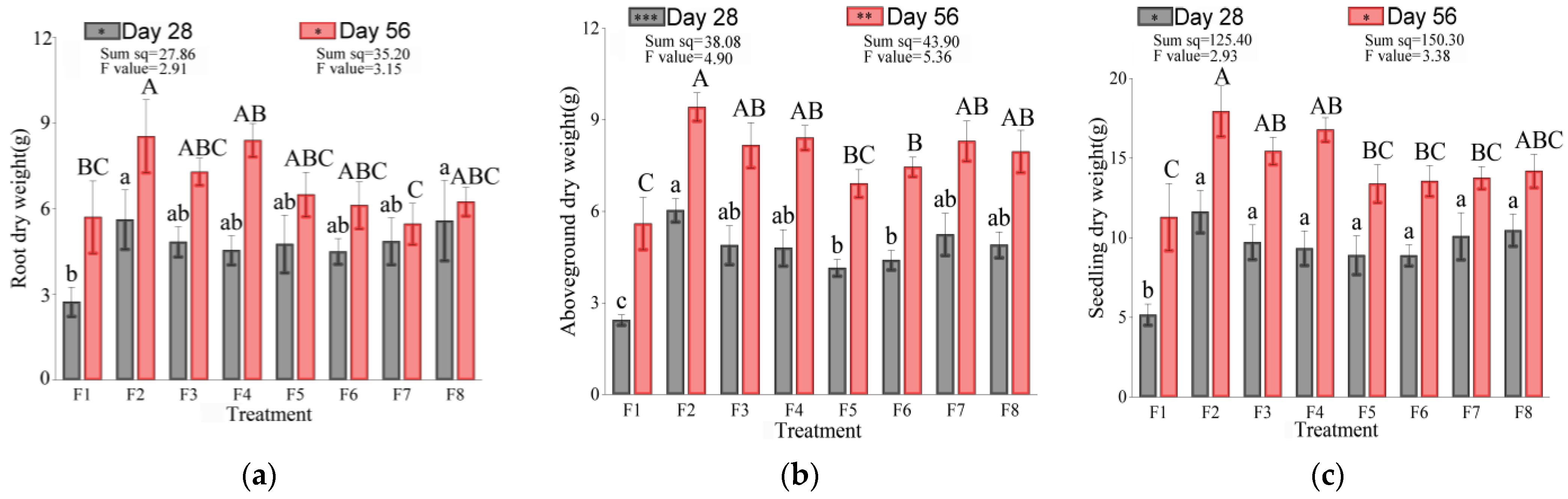Forests 14 02013 g005a