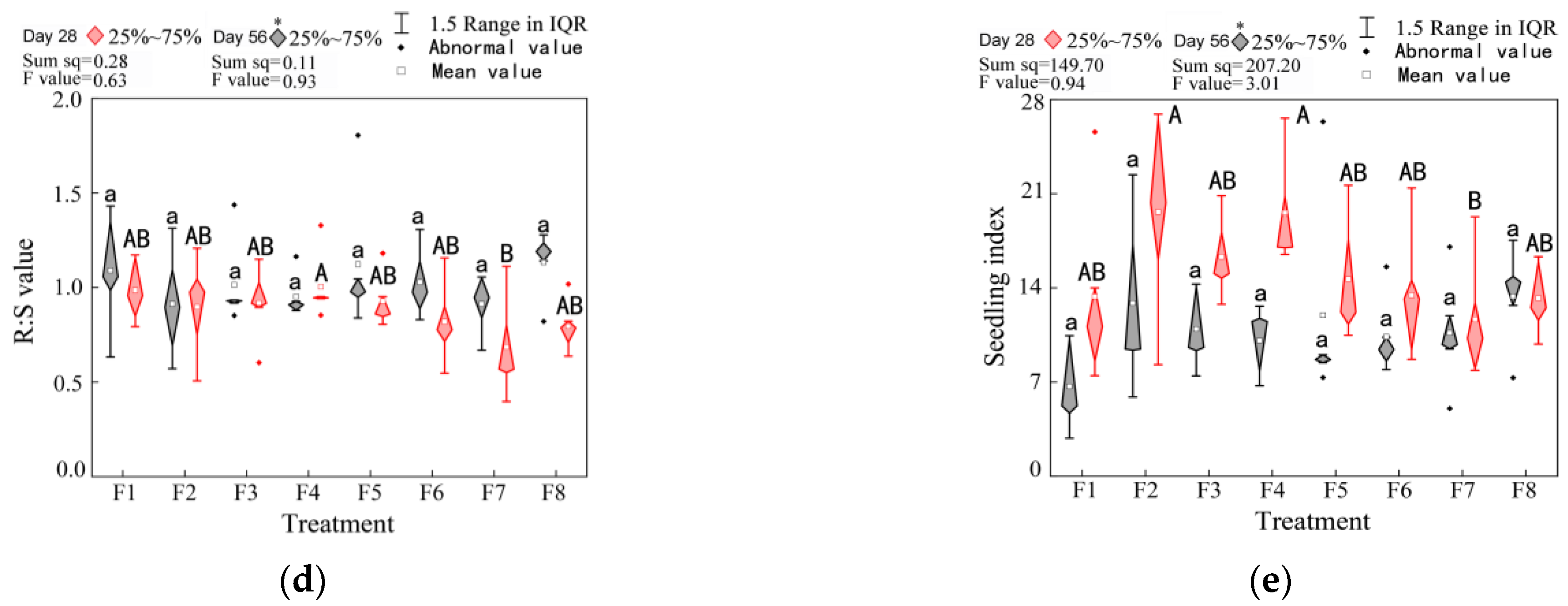 Forests 14 02013 g005b
