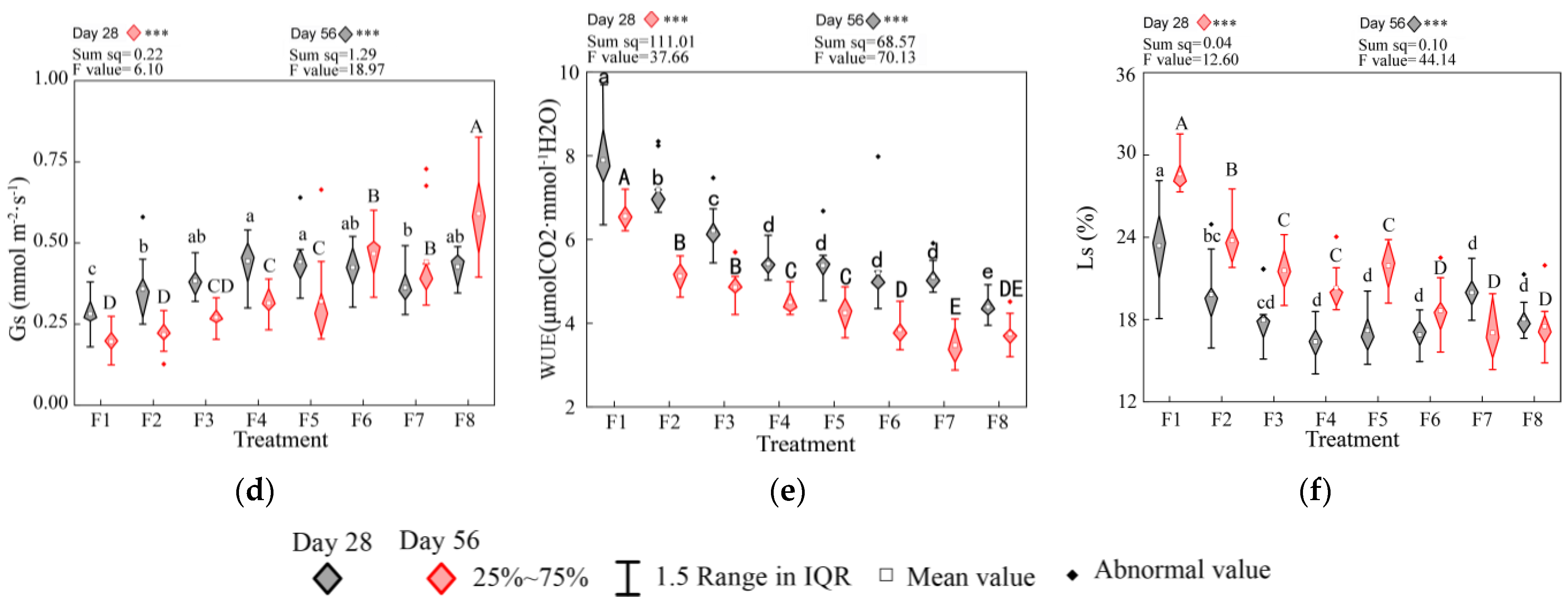Forests 14 02013 g006b
