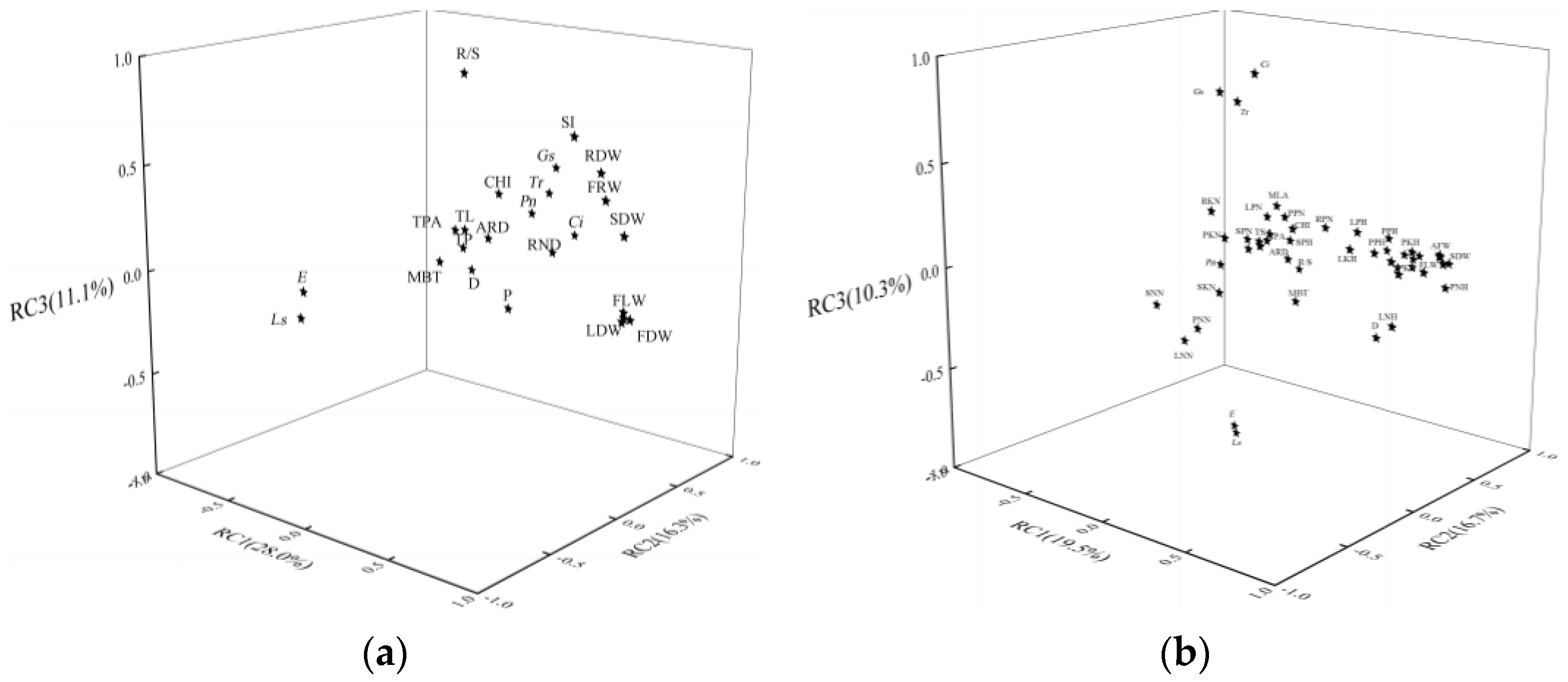 Forests 14 02013 g009