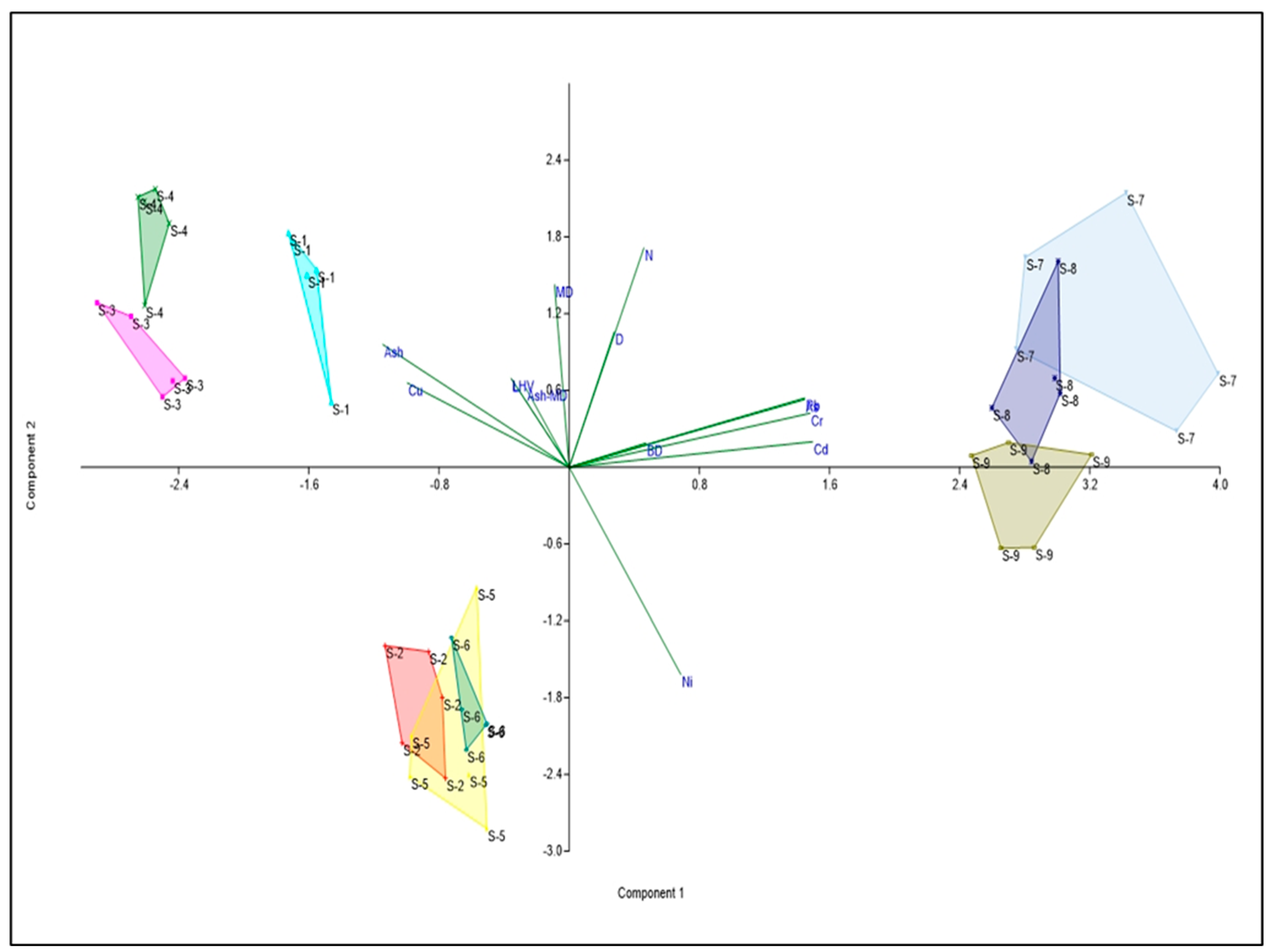 Forests 14 02025 g005