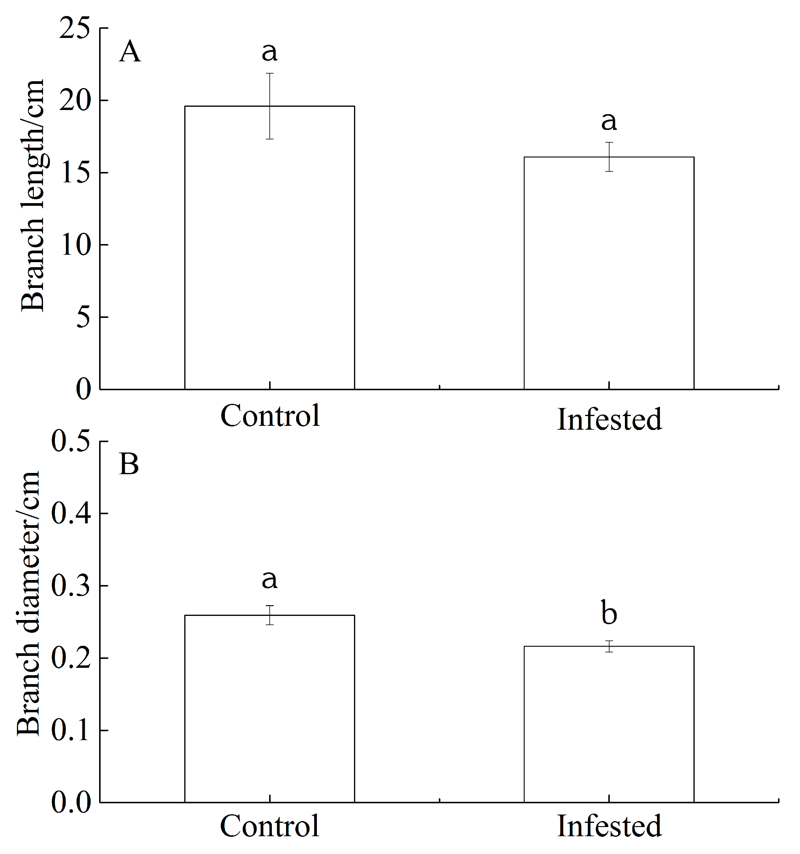 Forests 14 02032 g001