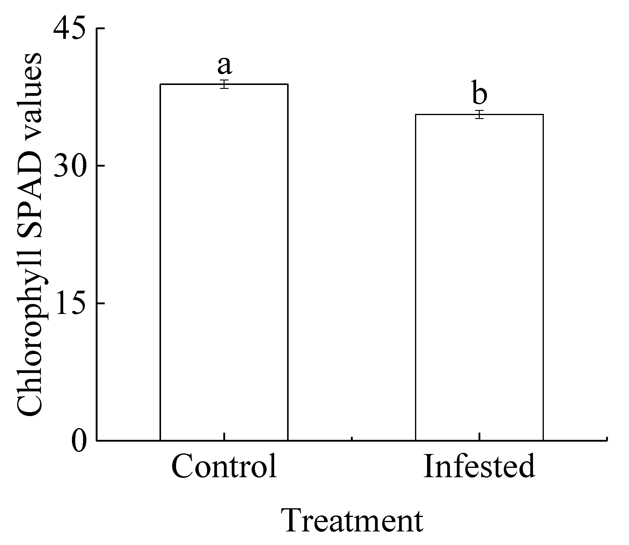 Forests 14 02032 g002