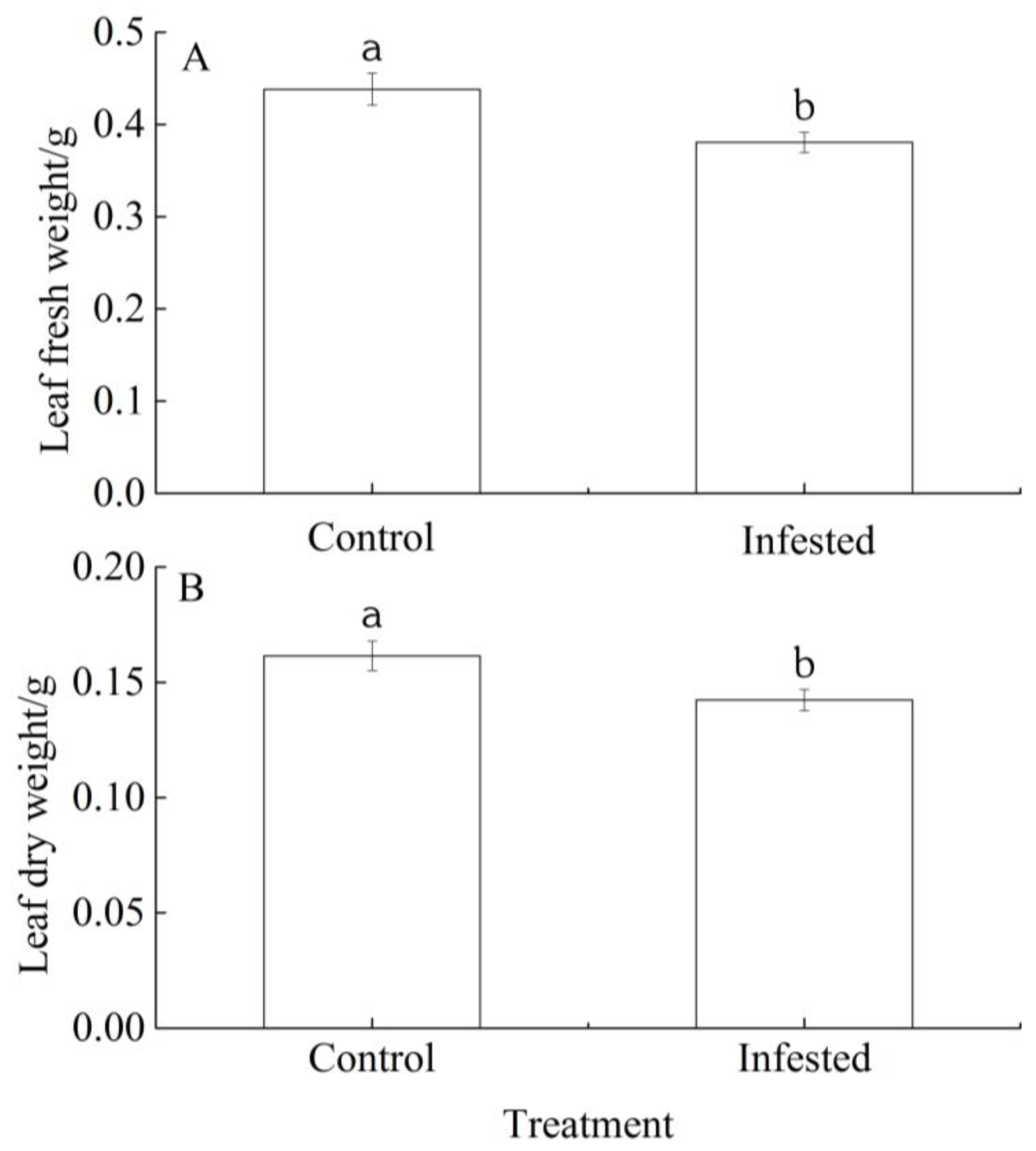Forests 14 02032 g003