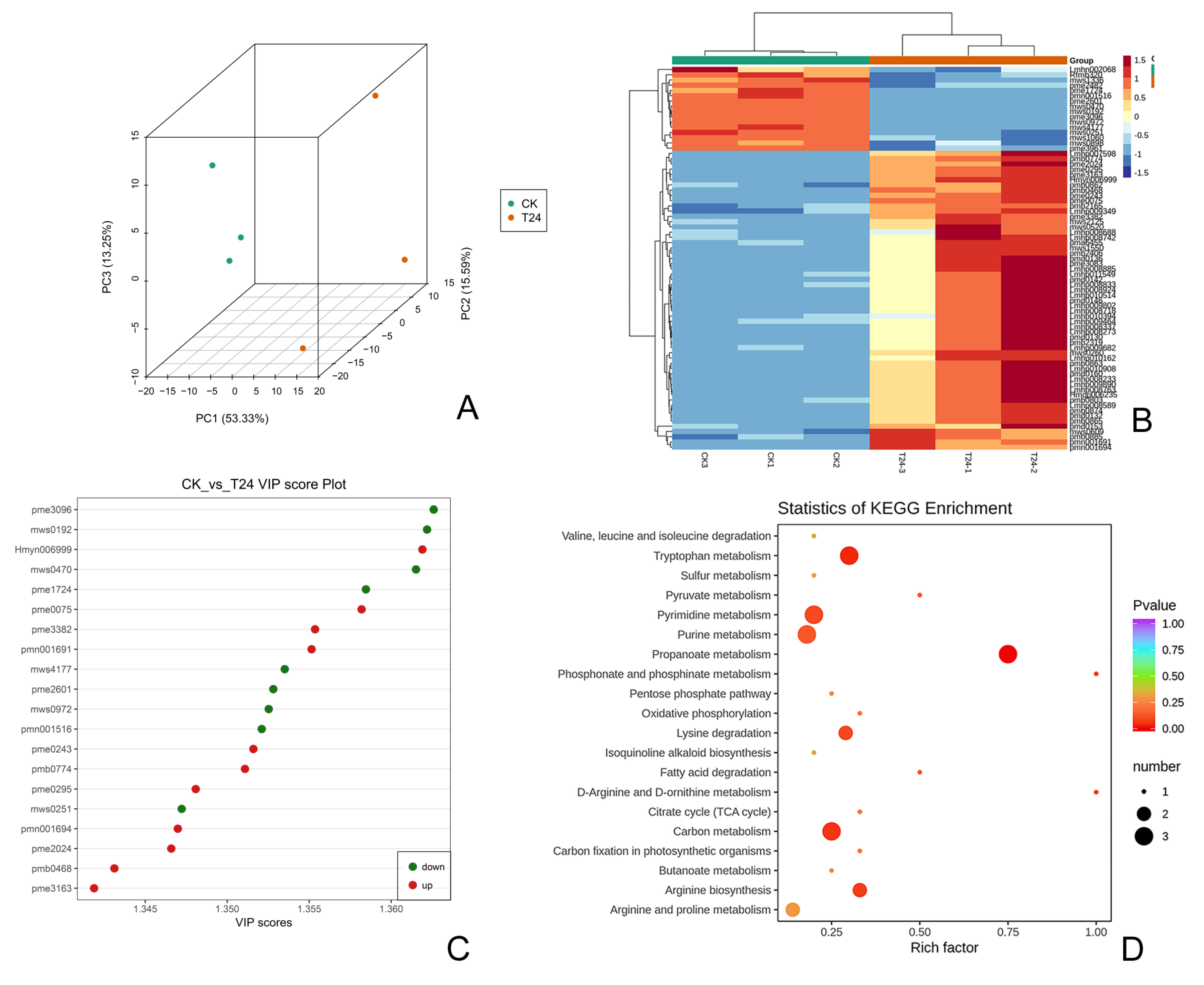 Forests 14 02034 g004 Forests 14 02034 g004
