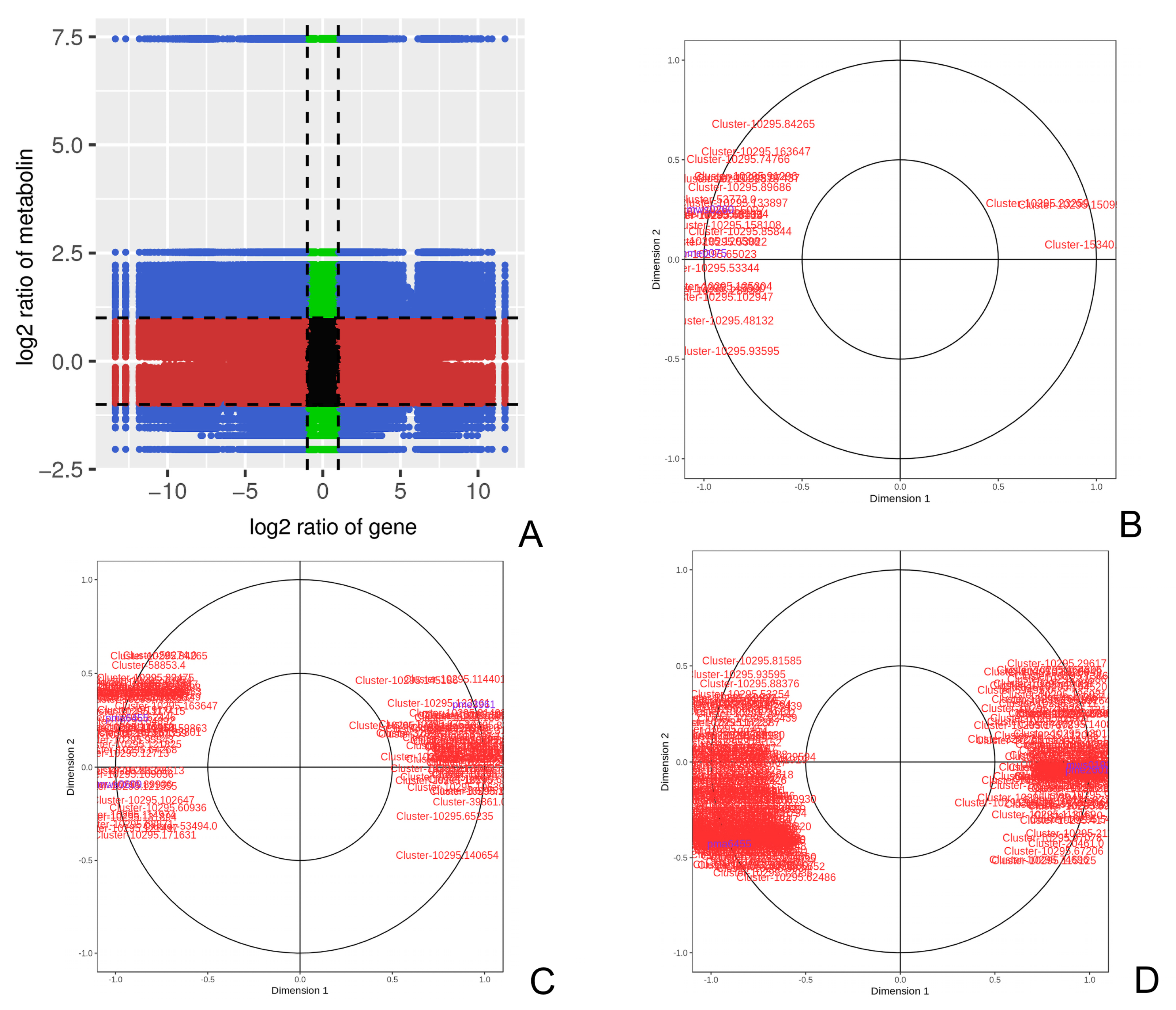 Forests 14 02034 g005 Forests 14 02034 g005
