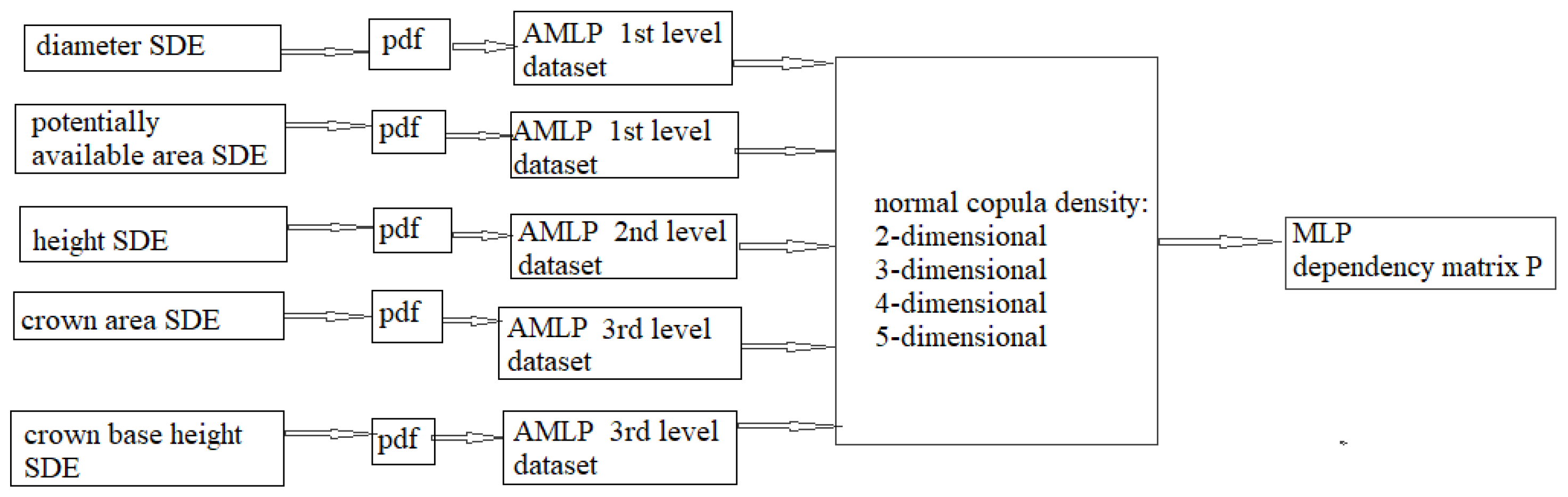 Forests 14 02037 g001