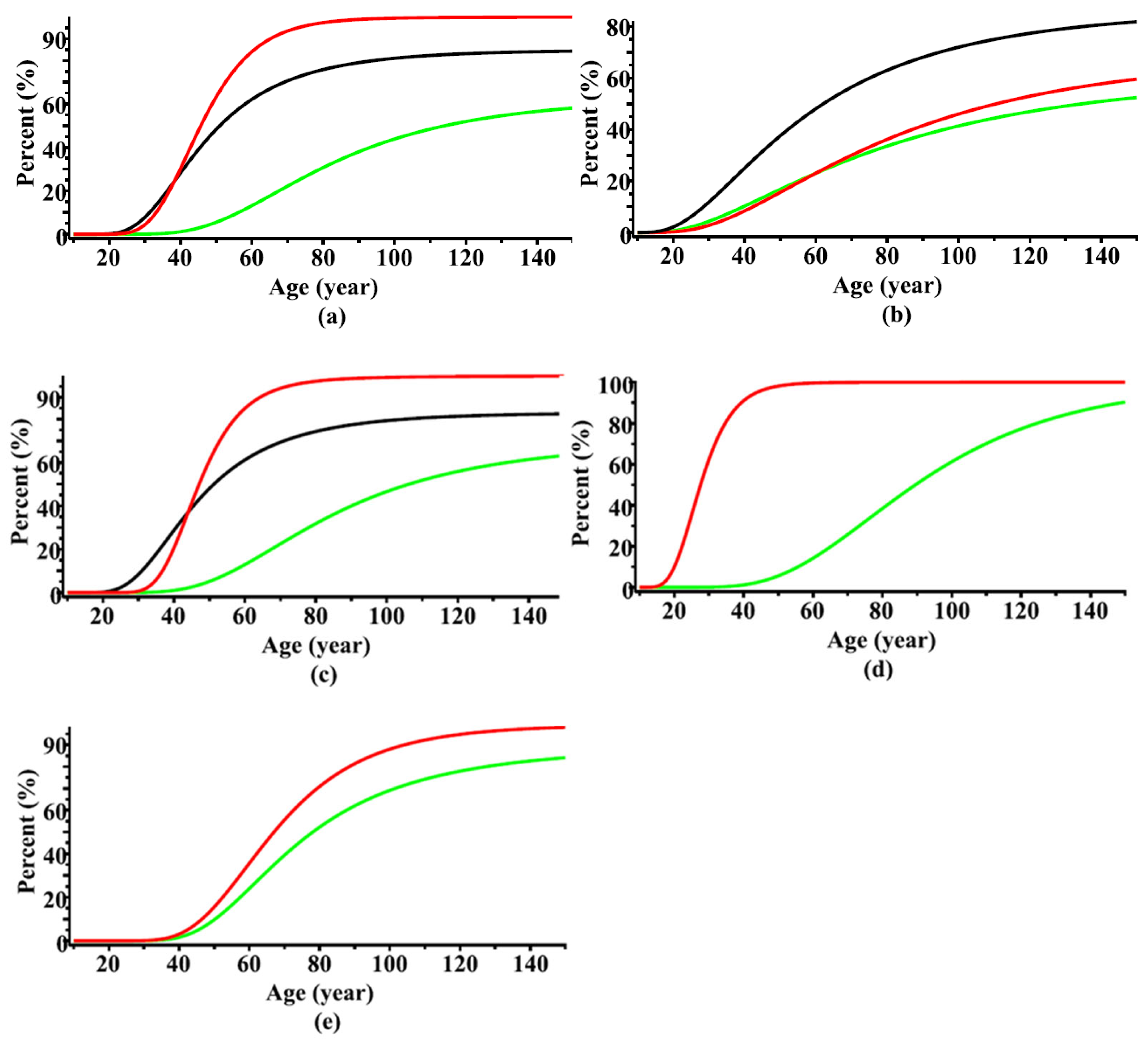 Forests 14 02037 g003