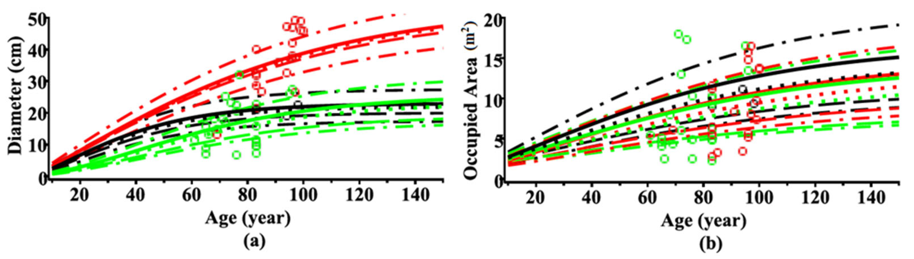 Forests 14 02037 g004a