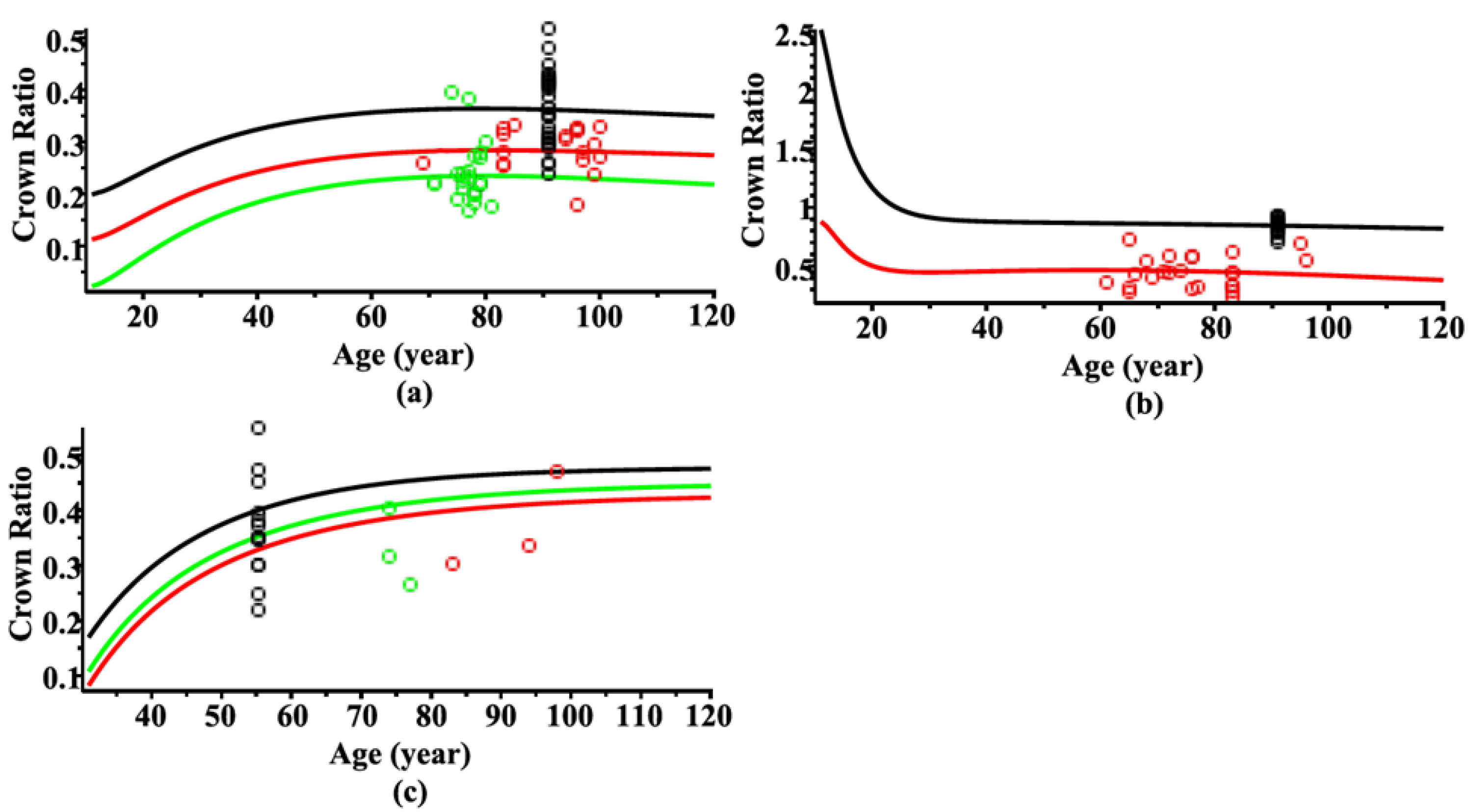 Forests 14 02037 g005