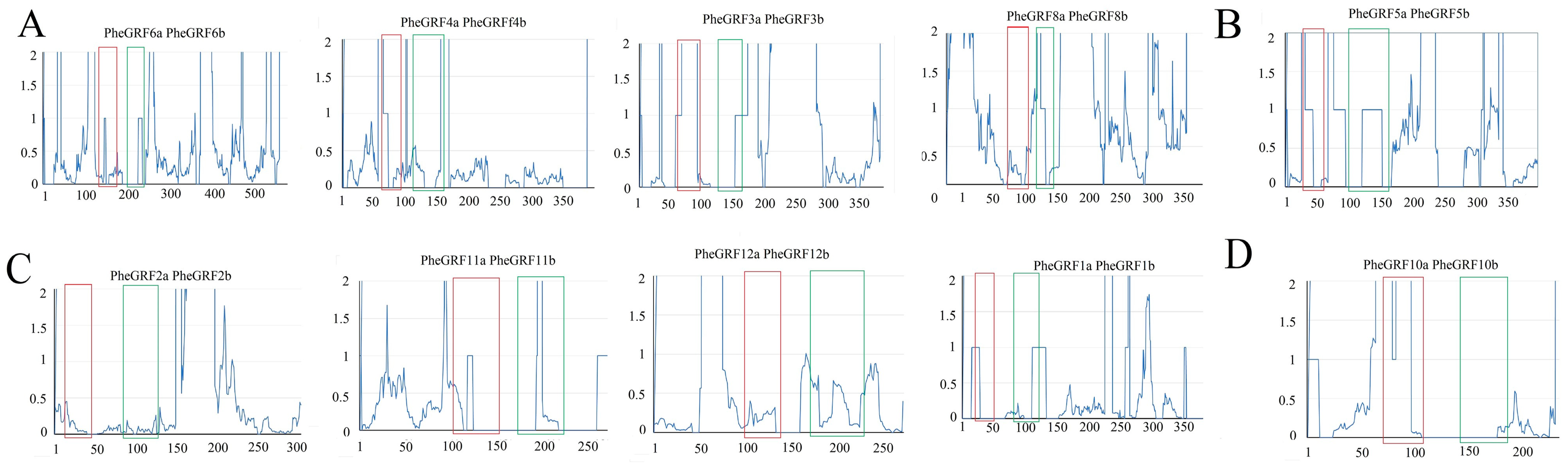 Forests 14 02044 g004