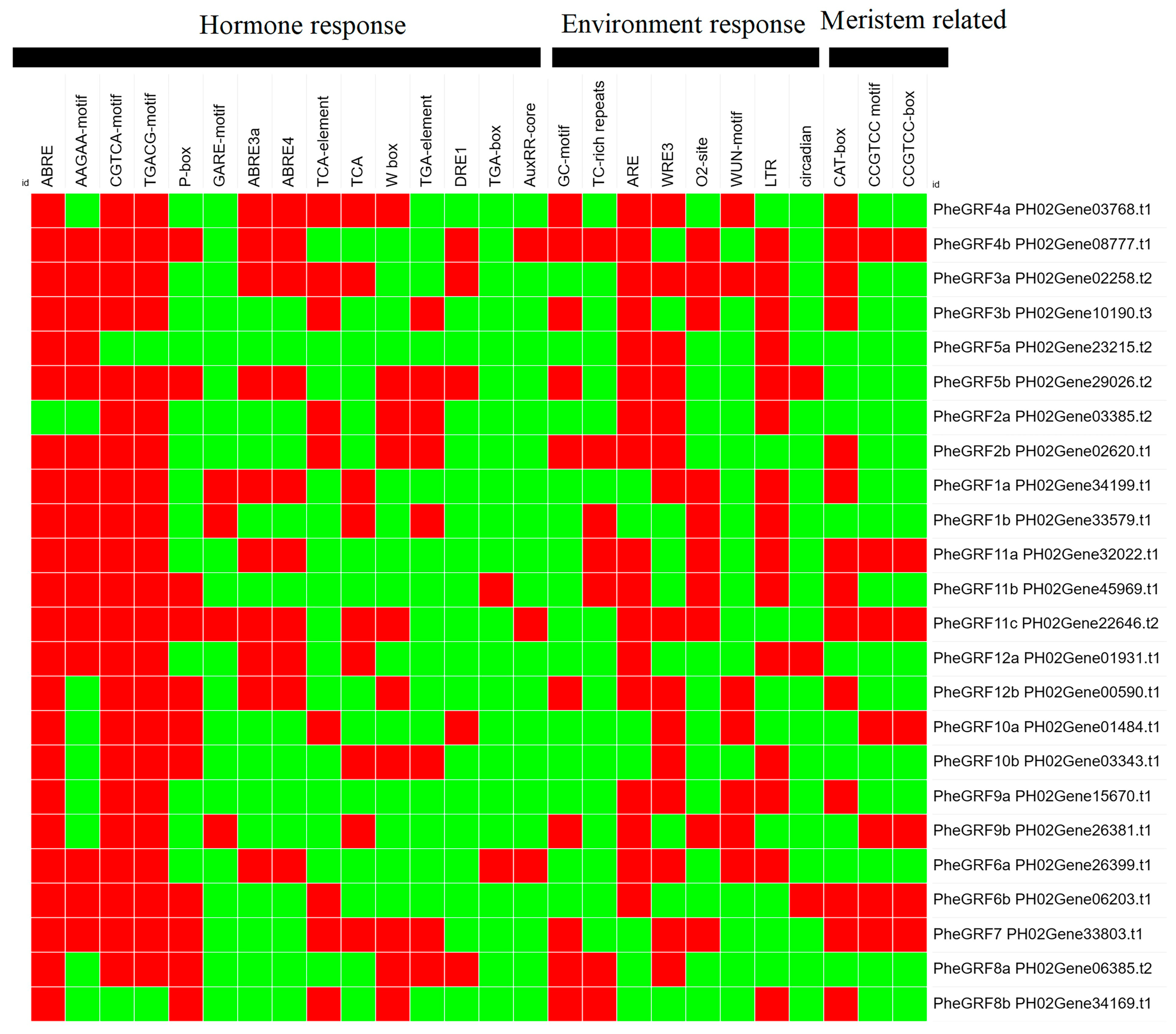 Forests 14 02044 g005