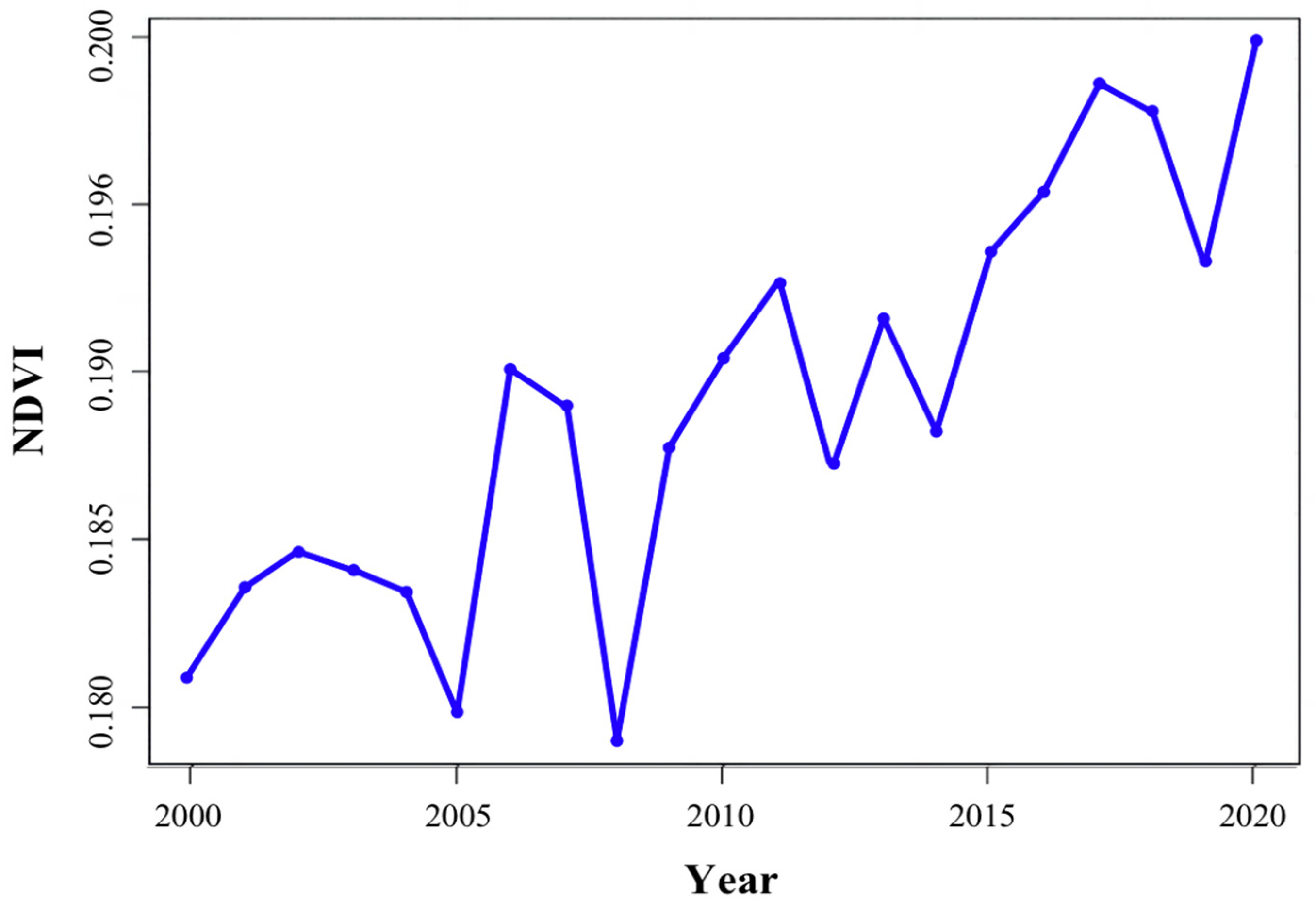 Forests 14 02055 g006
