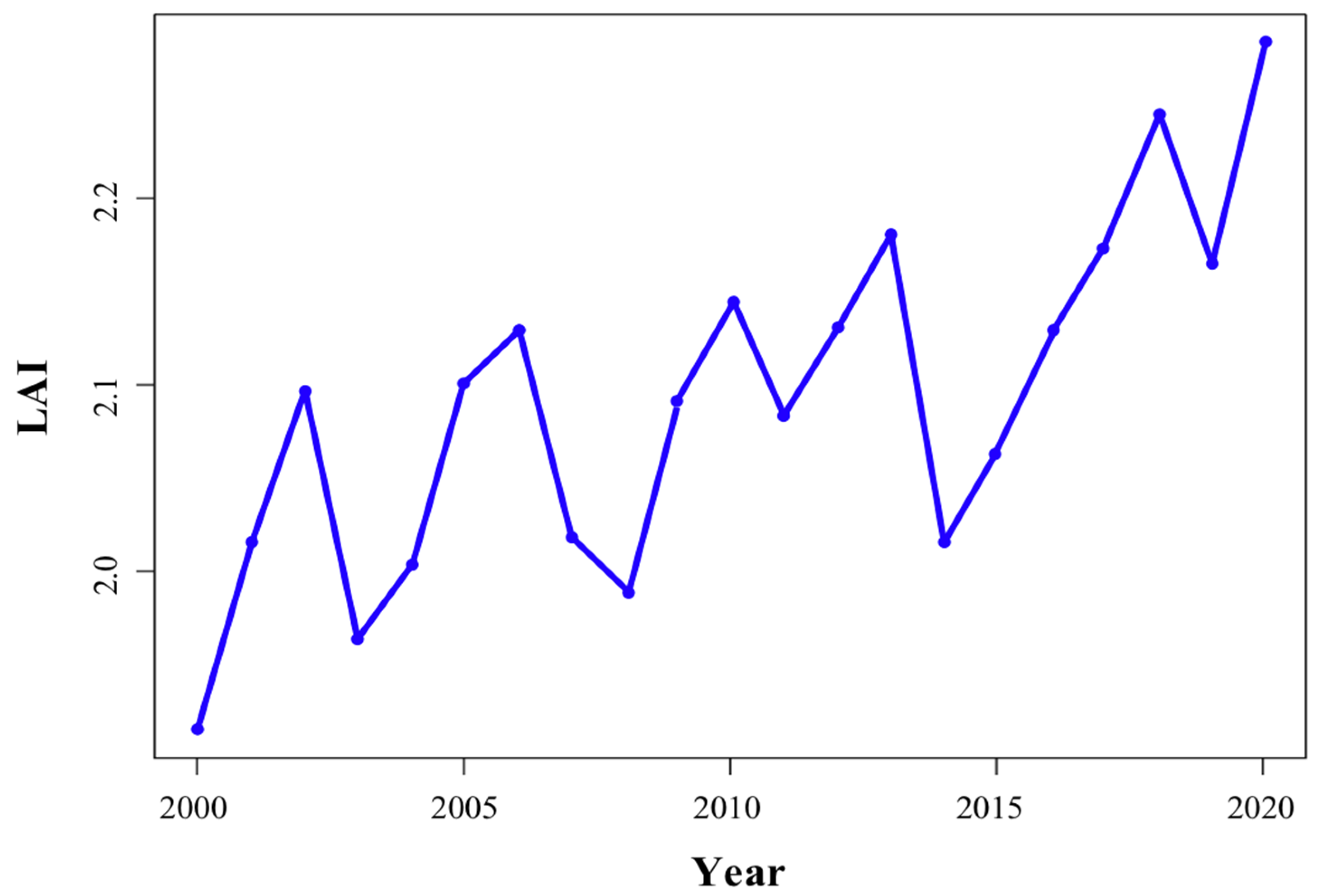 Forests 14 02055 g009