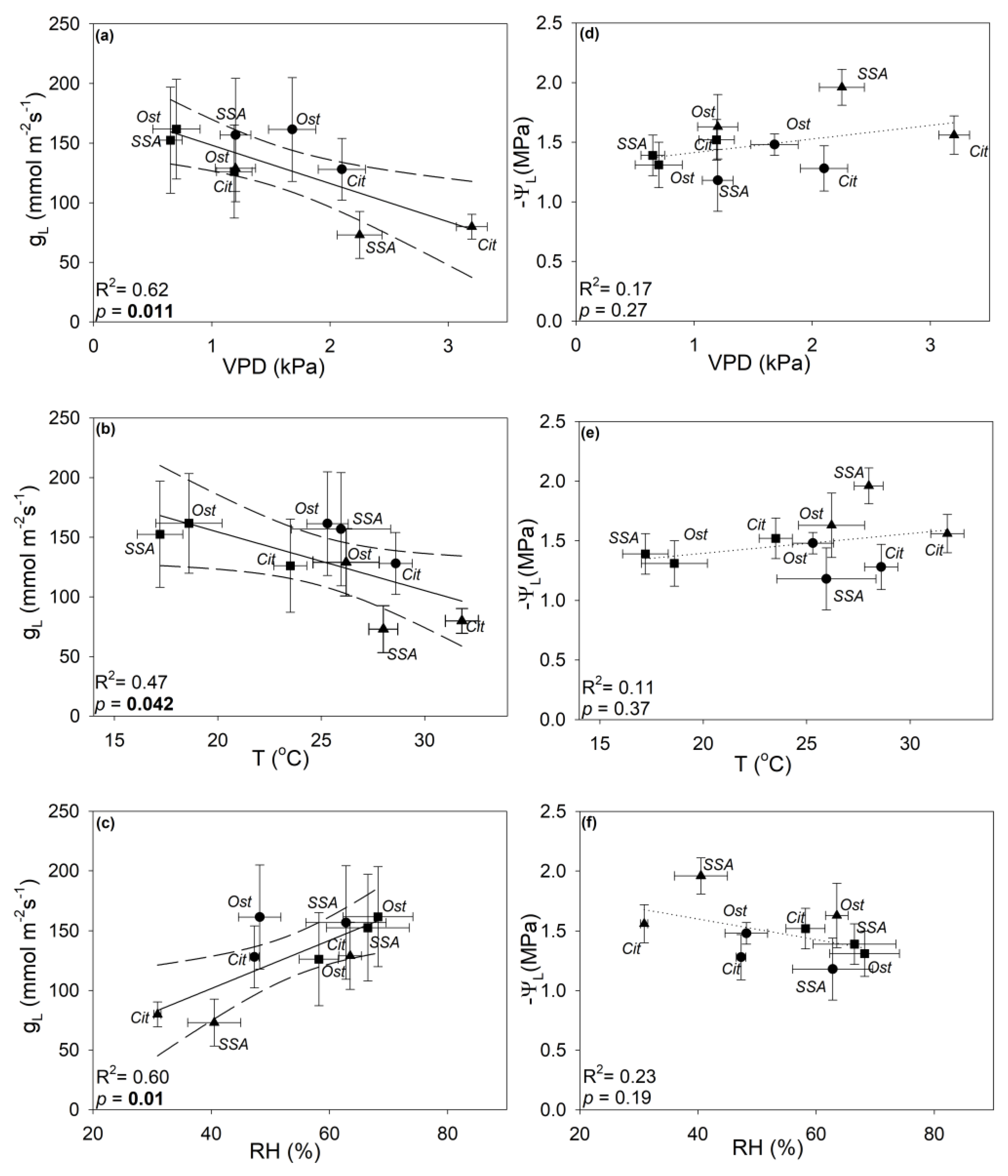 Forests 14 02058 g003