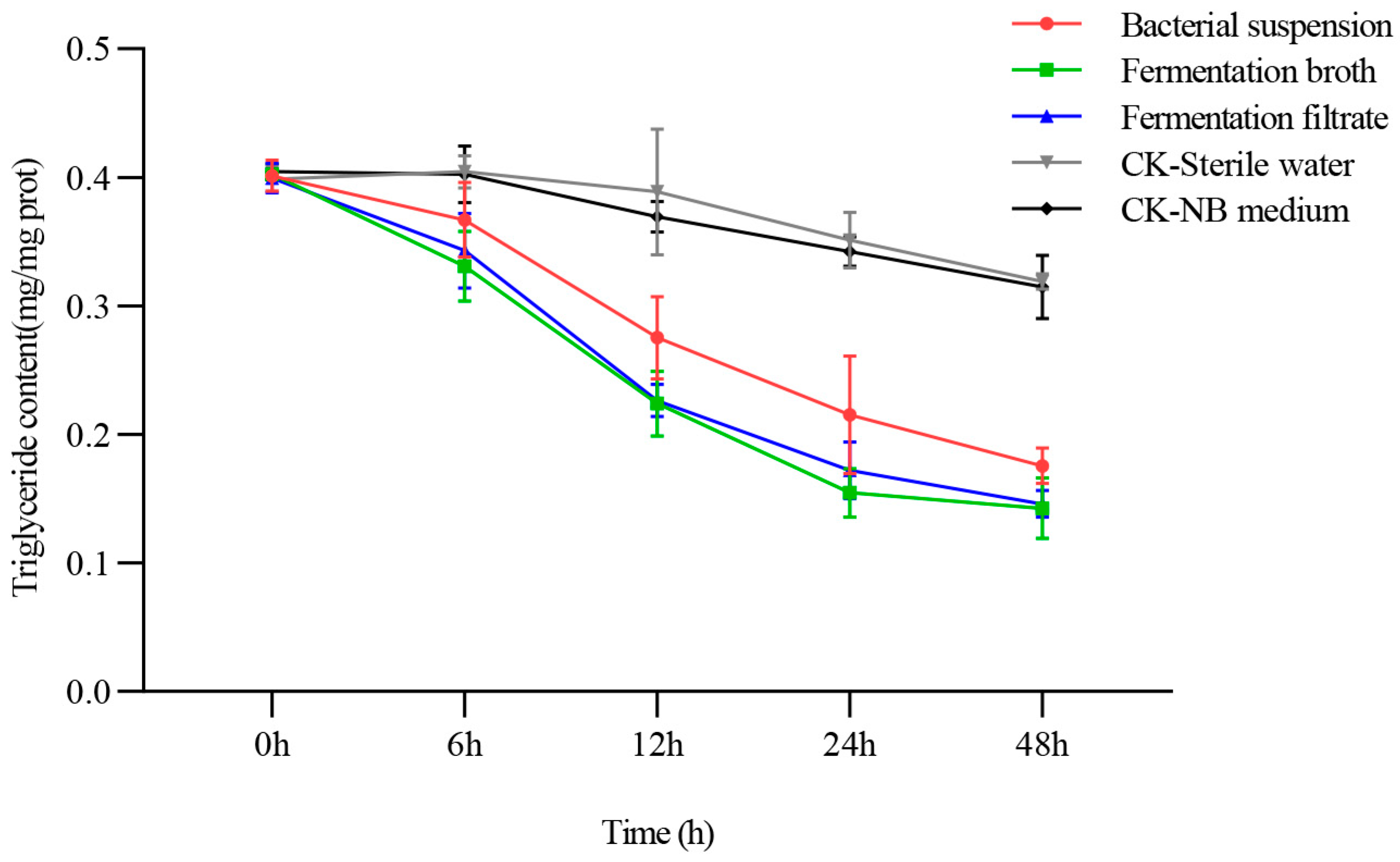 Forests 14 02065 g002