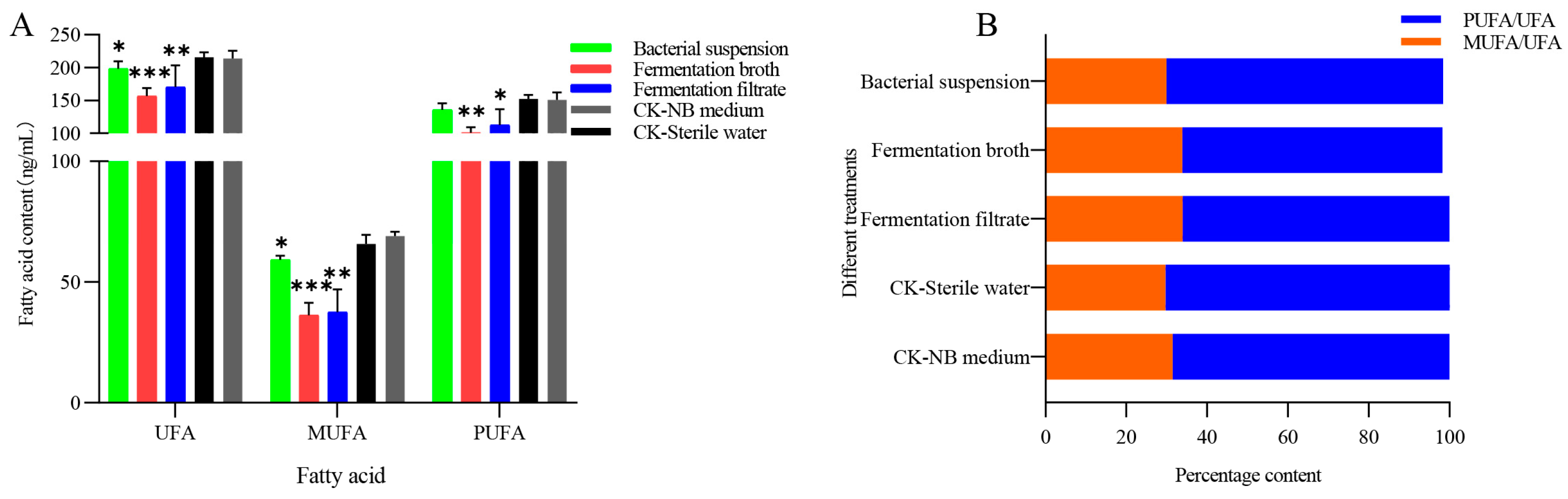 Forests 14 02065 g004