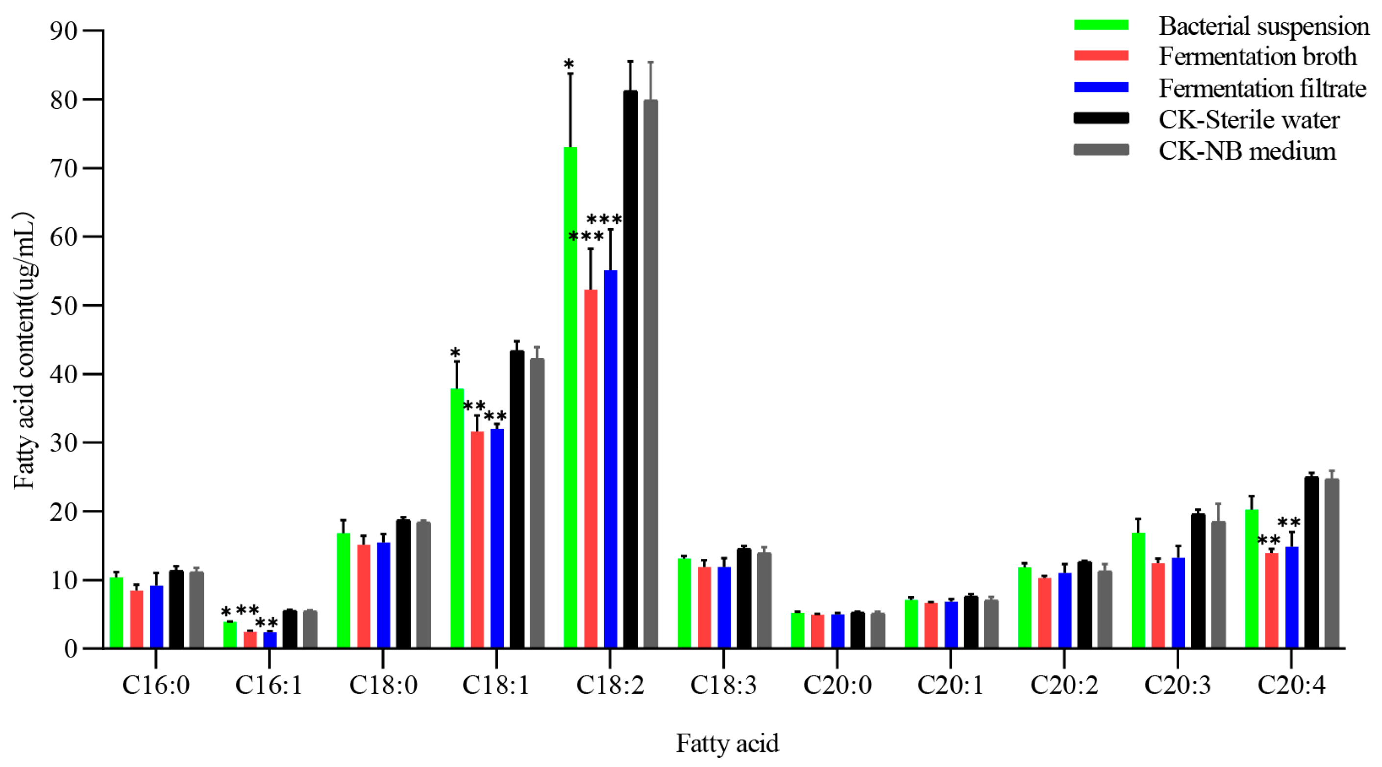 Forests 14 02065 g005
