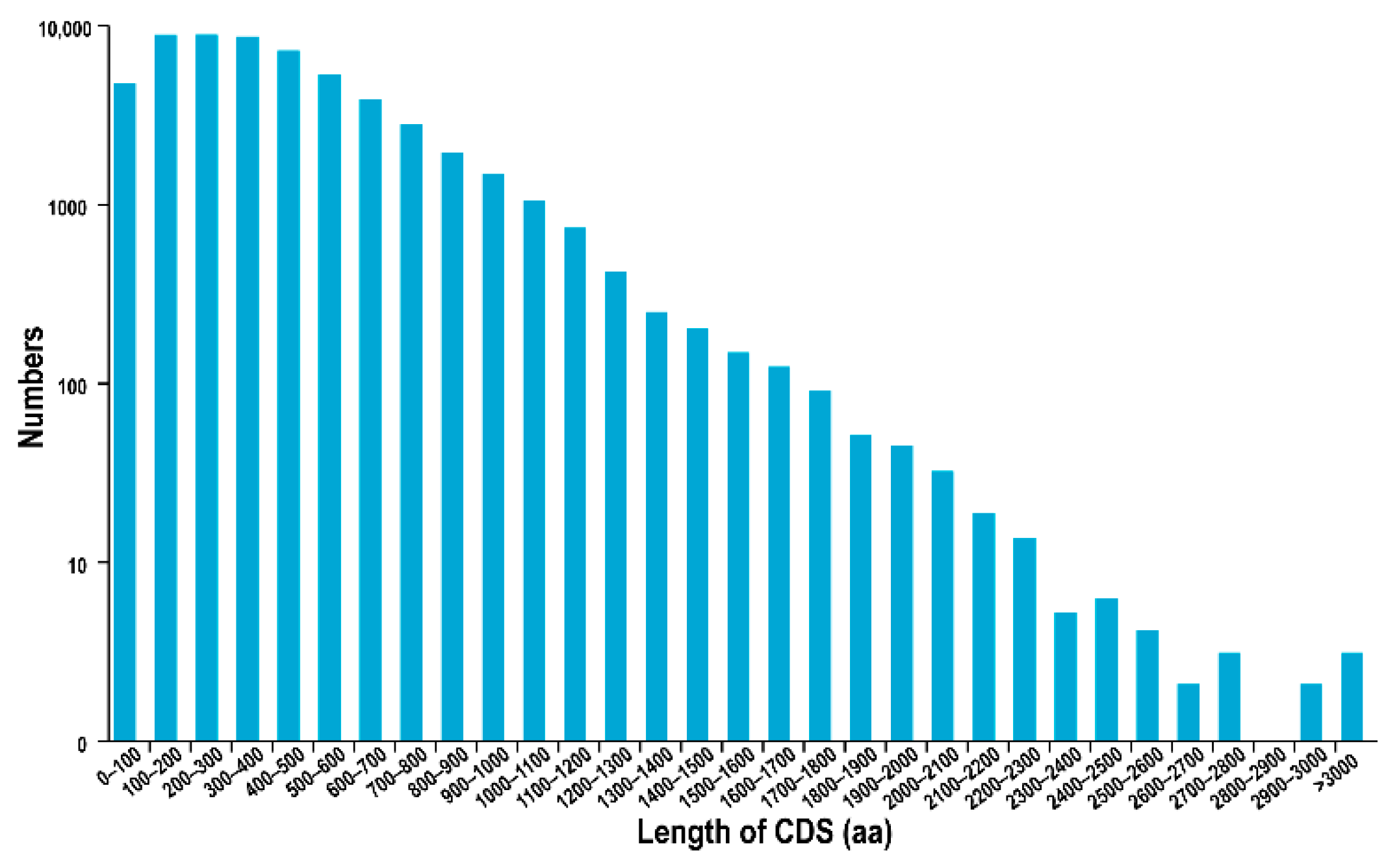 Forests 14 02075 g004