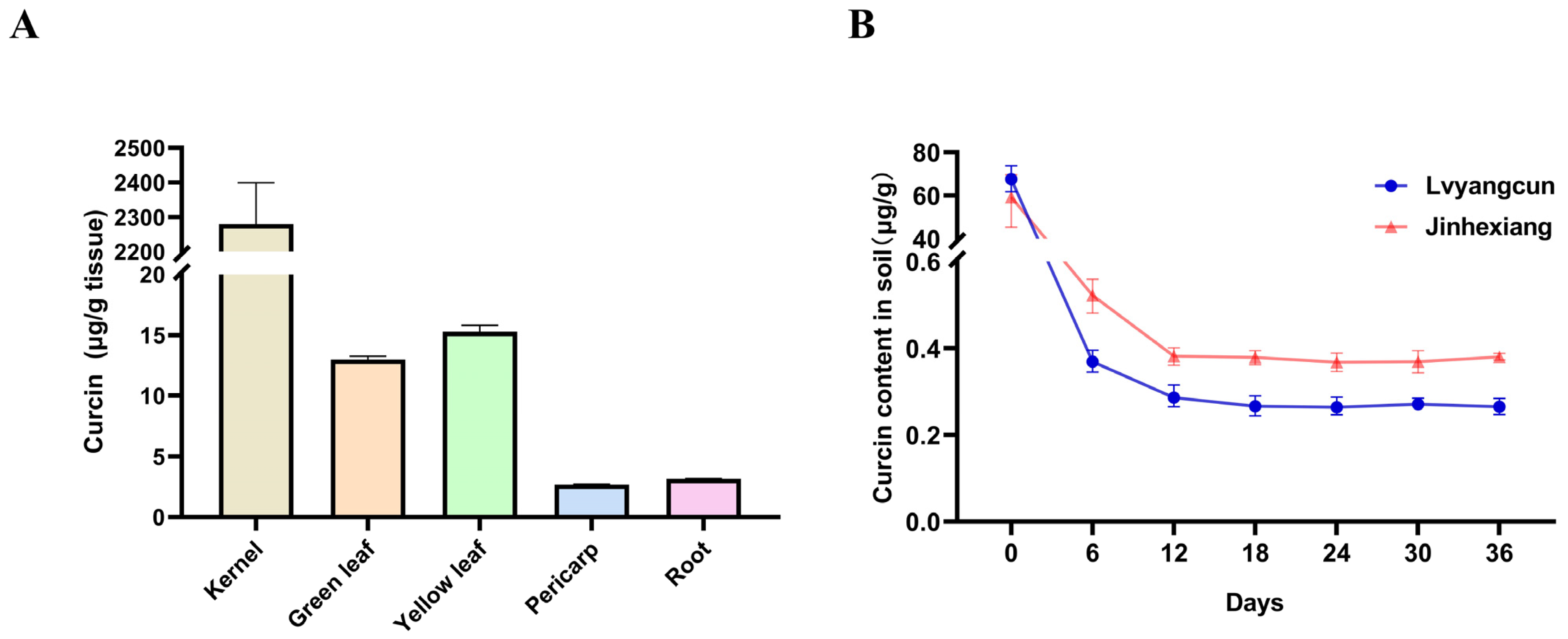 Forests 14 02088 g001