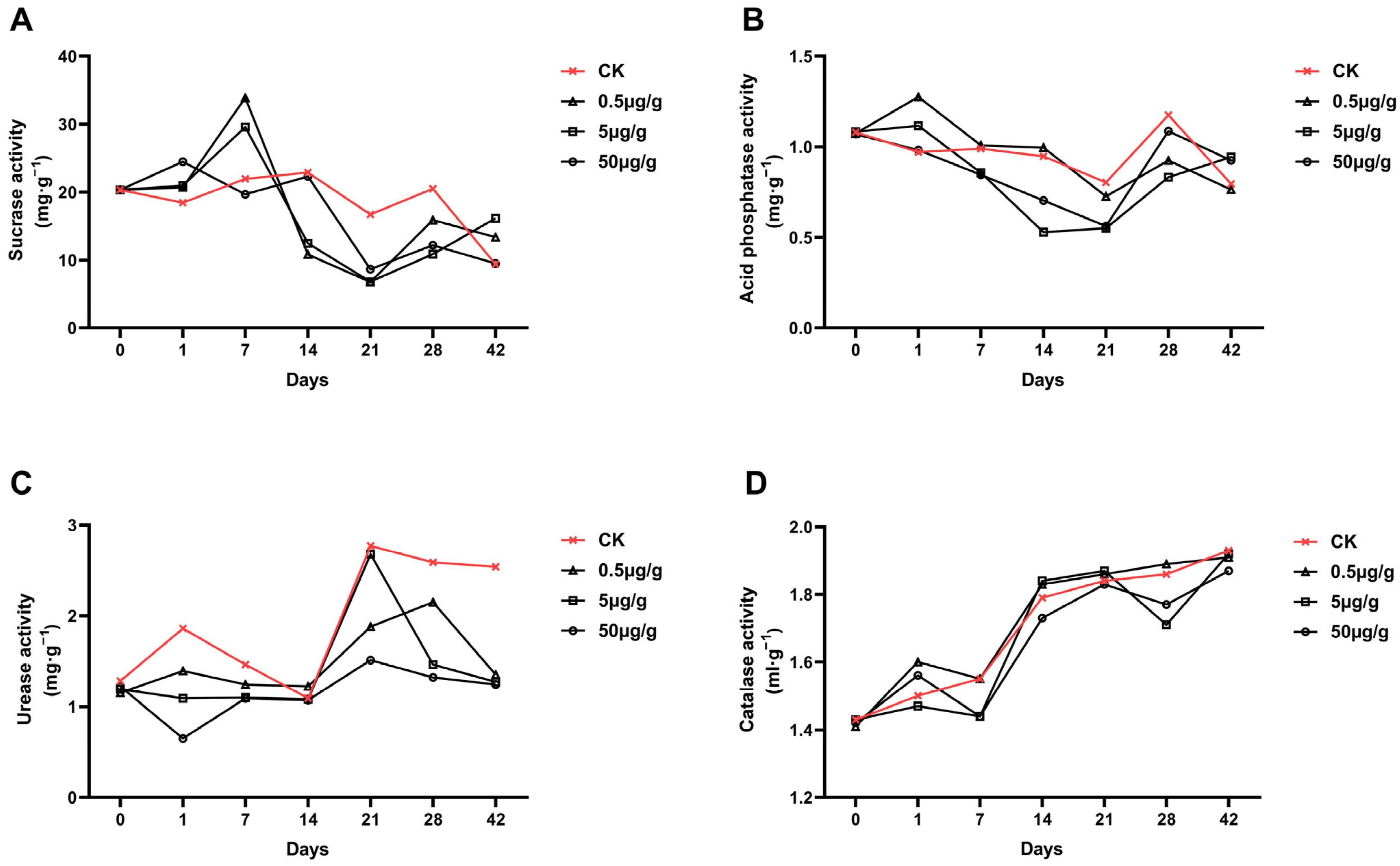 Forests 14 02088 g002