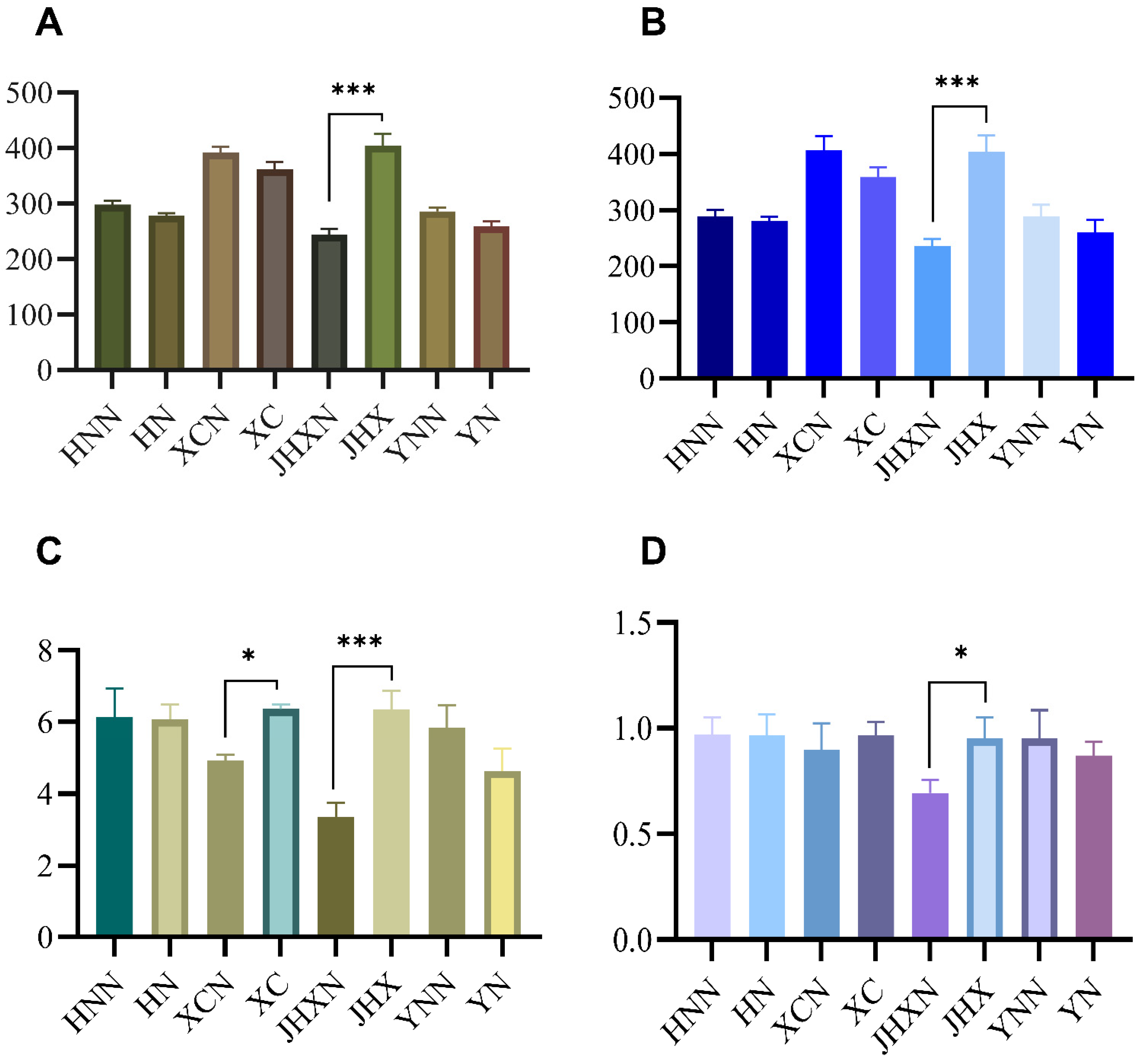 Forests 14 02088 g005