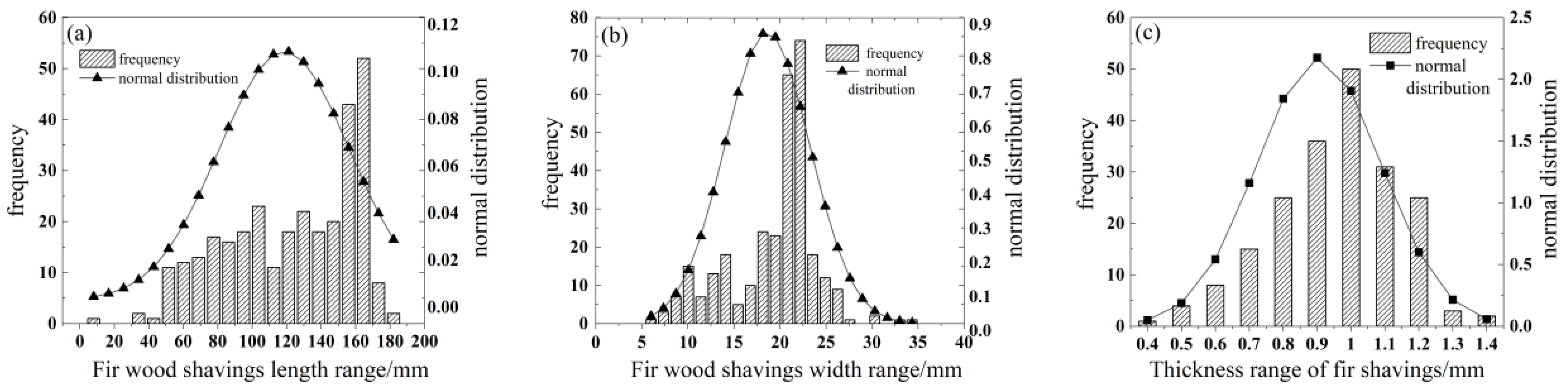 Forests 14 02094 g002
