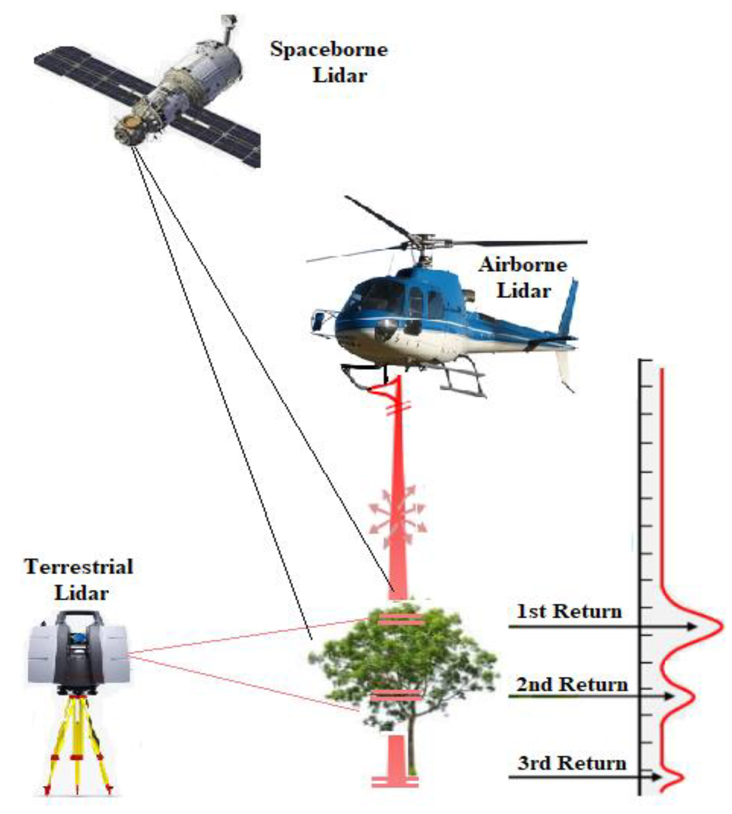 Fuel Level Sender-Gauge-Know how much fuel-Centroid - HARMON