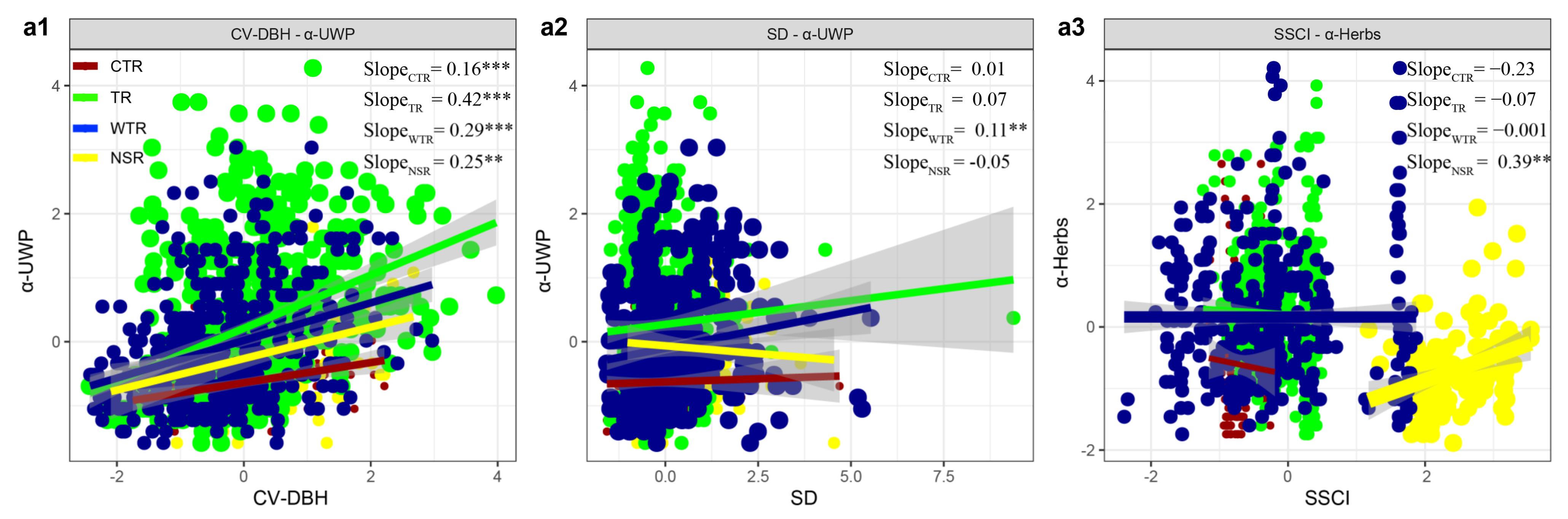 Forests 14 02138 g004