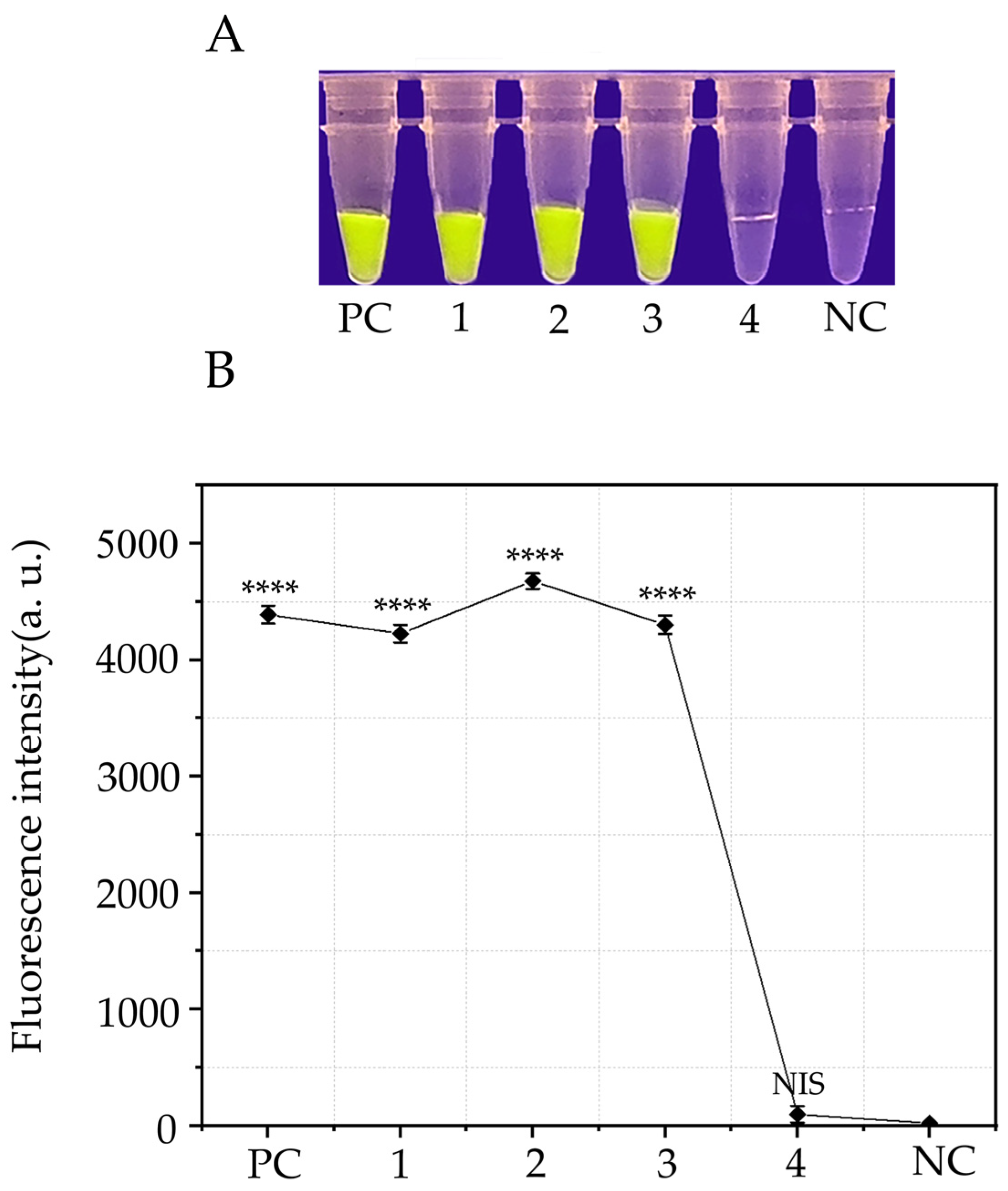 Forests 14 02141 g006