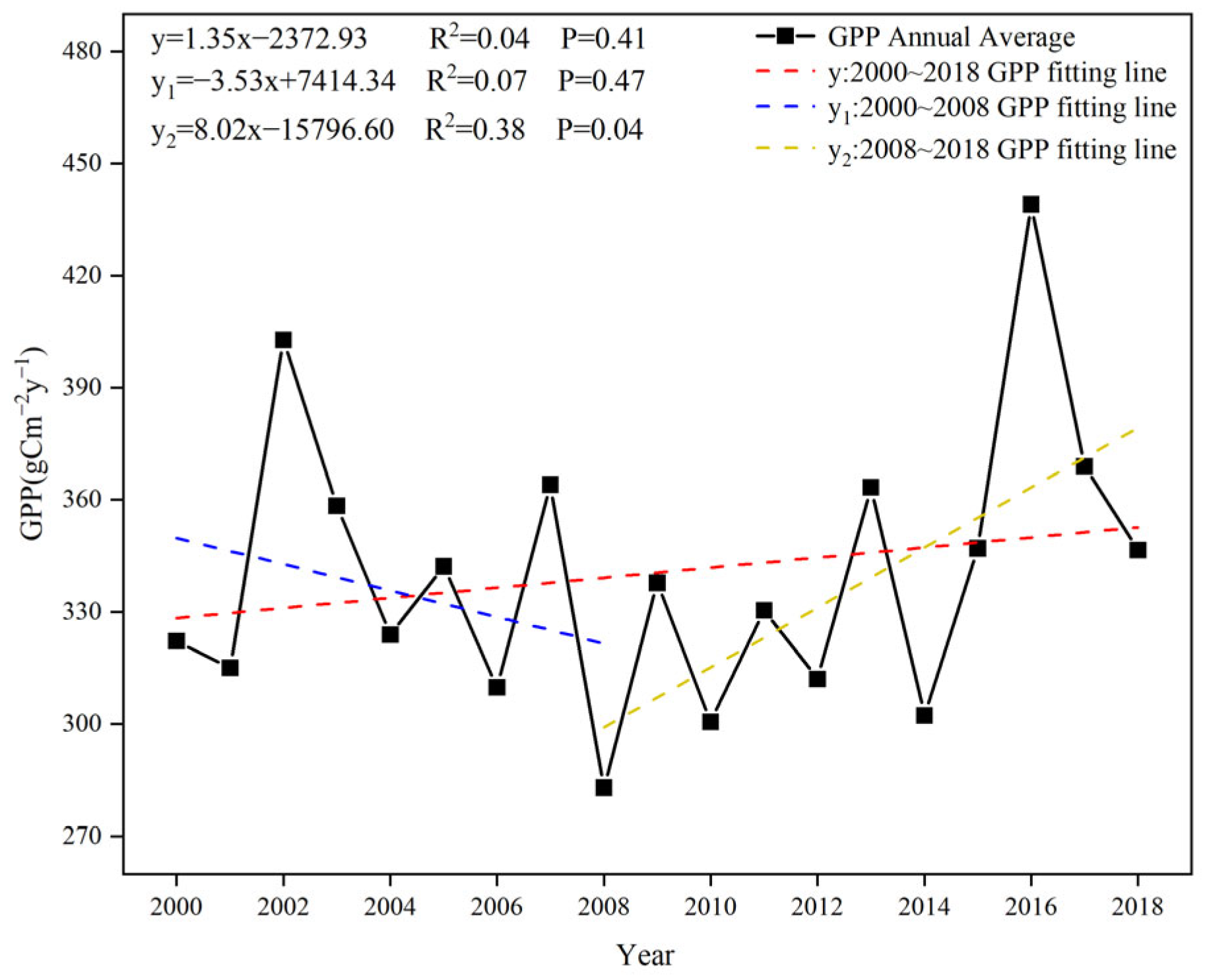 Forests 14 02142 g004