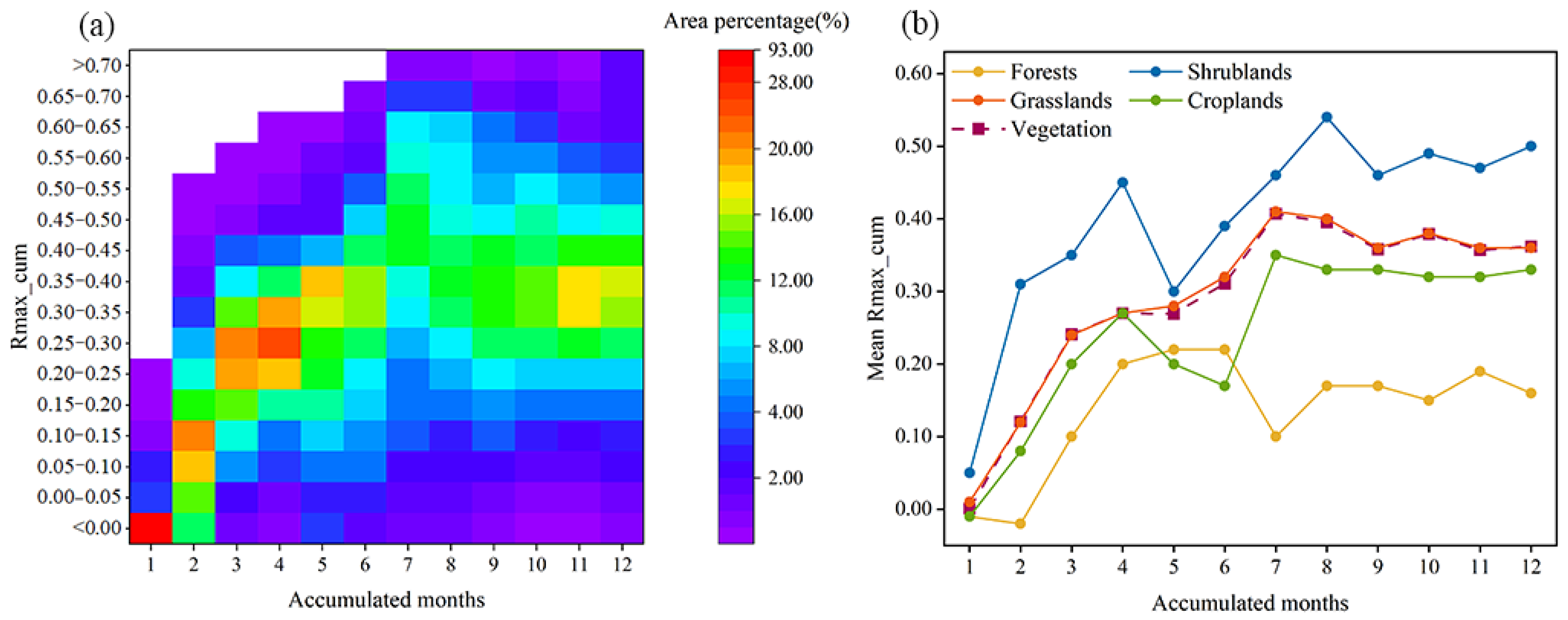 Forests 14 02142 g011