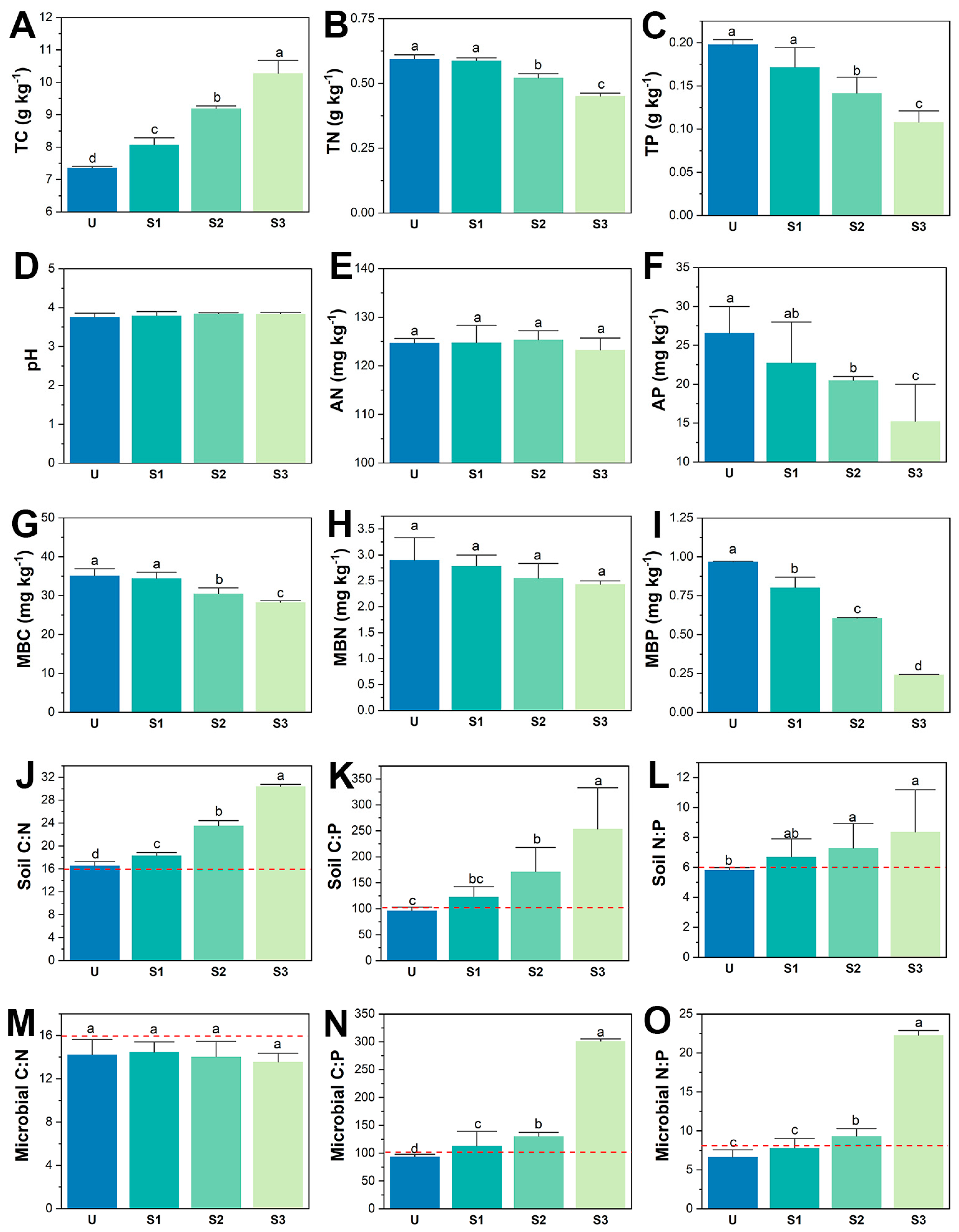Forests 14 02144 g002 Forests 14 02144 g002