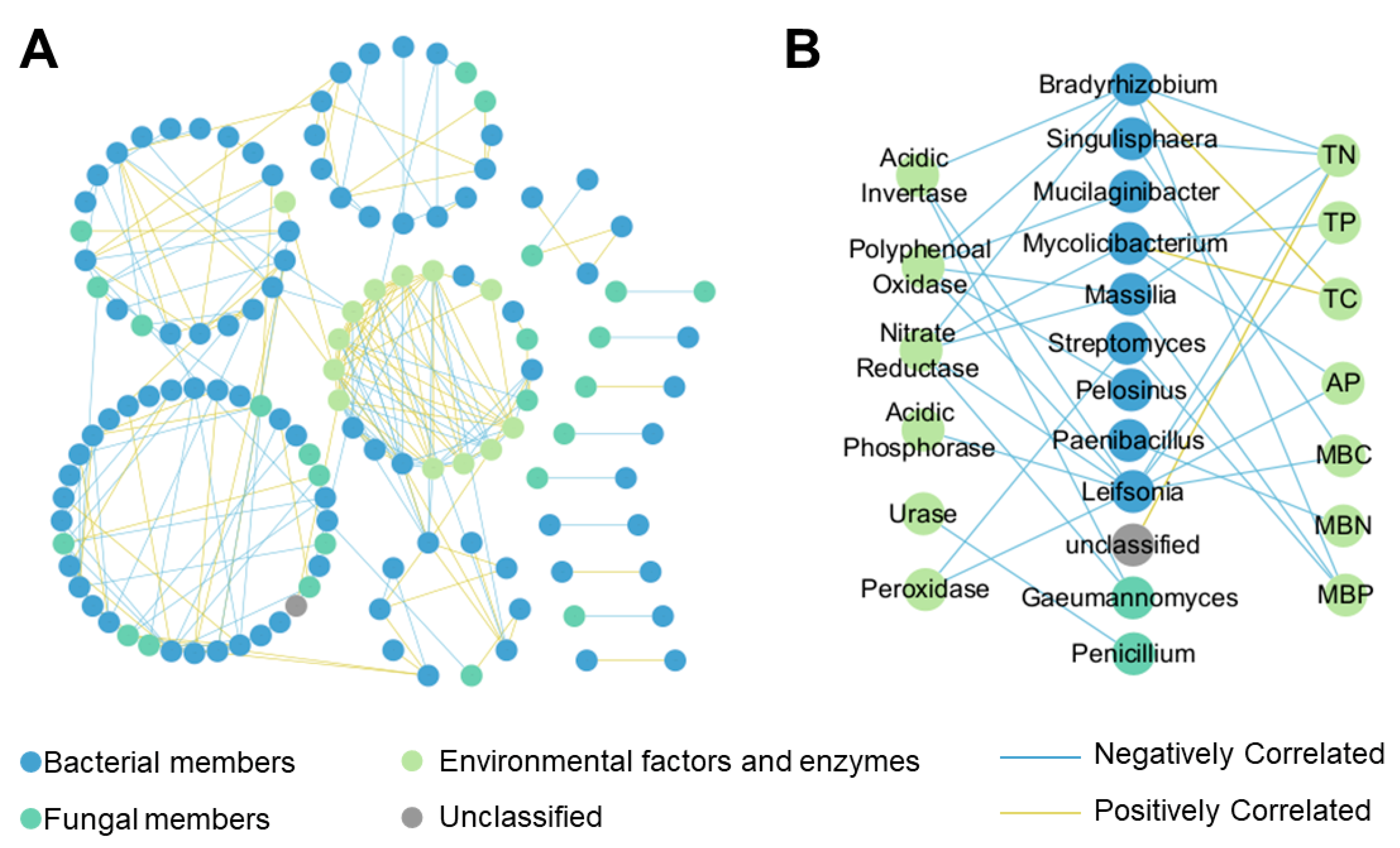 Forests 14 02144 g006 Forests 14 02144 g006