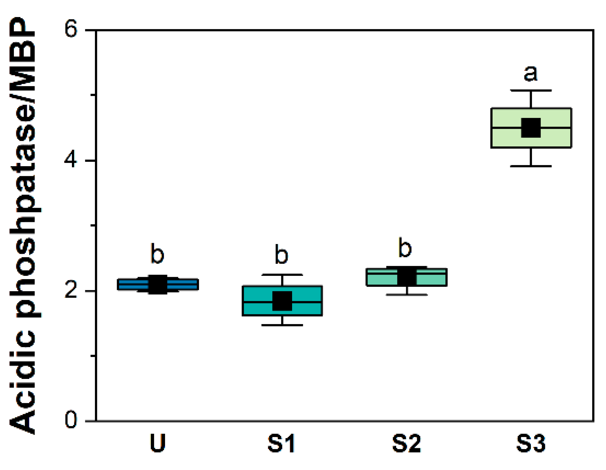 Forests 14 02144 g007 Forests 14 02144 g007