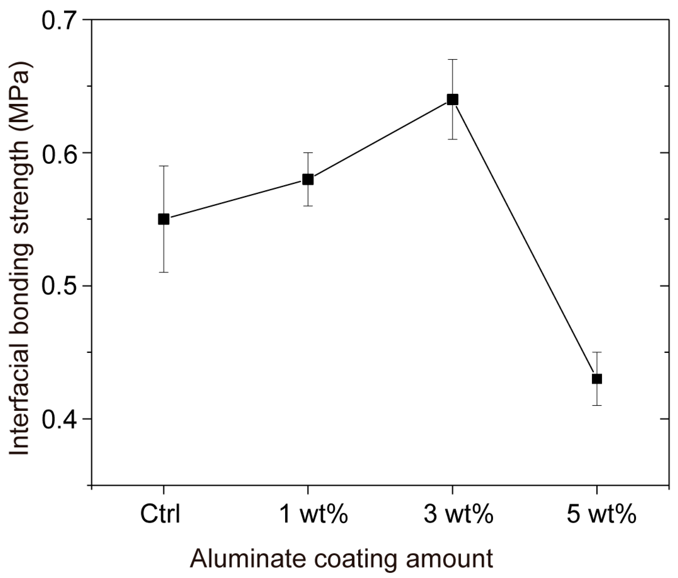 Forests 14 02147 g004