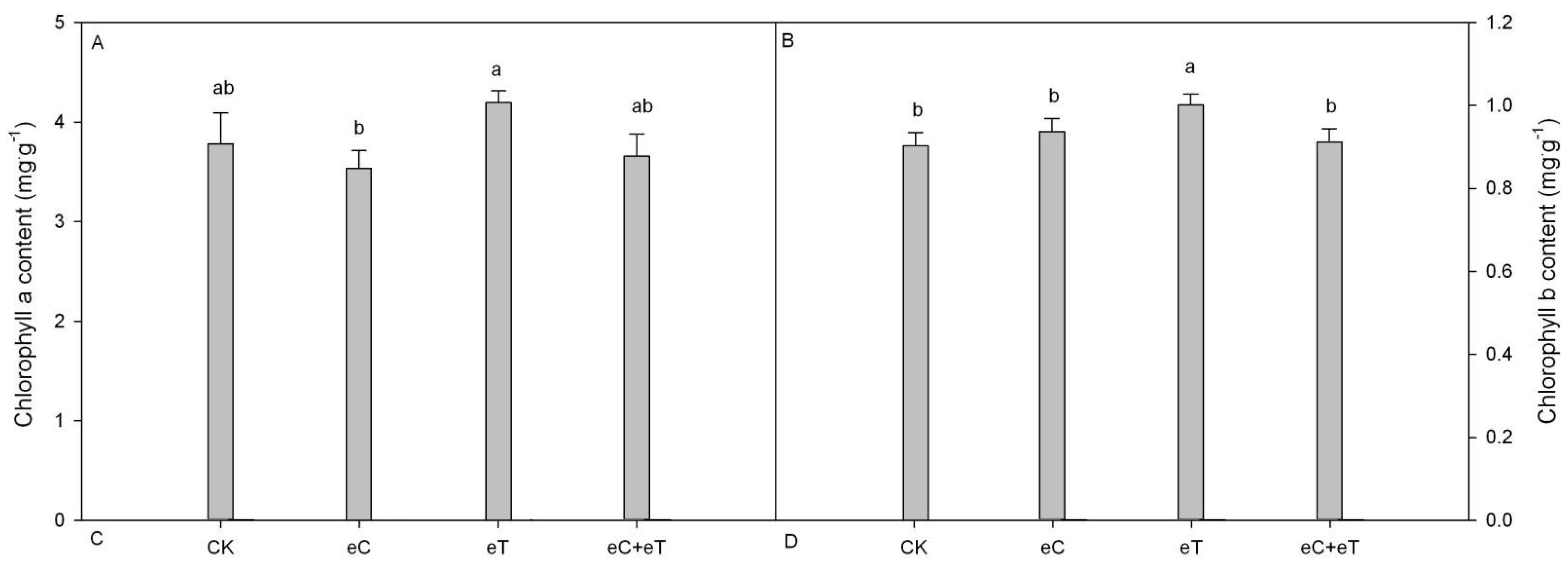 Forests 14 02156 g001