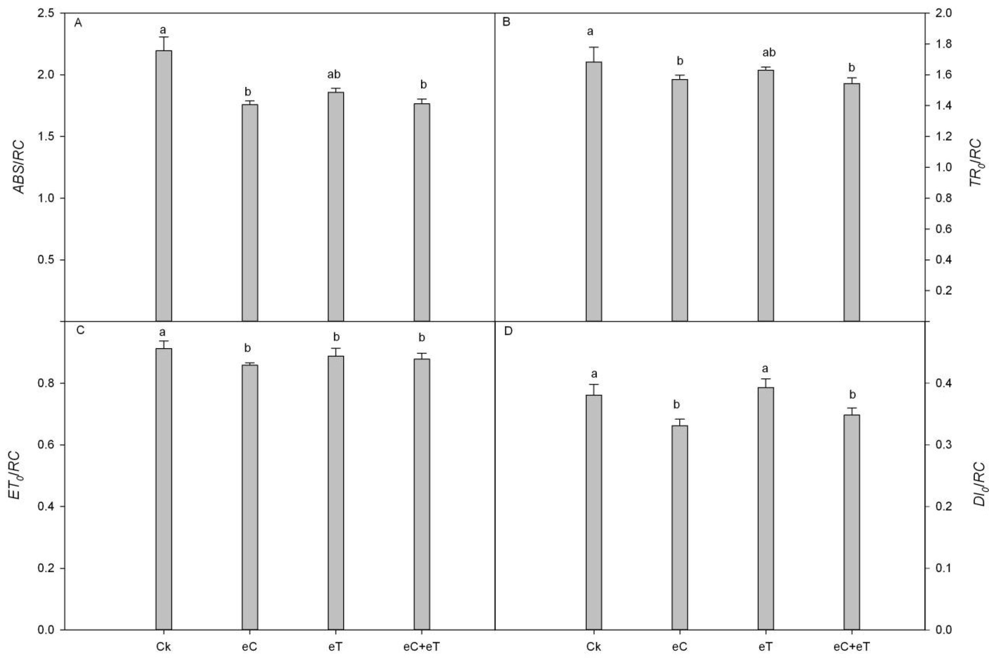 Forests 14 02156 g003