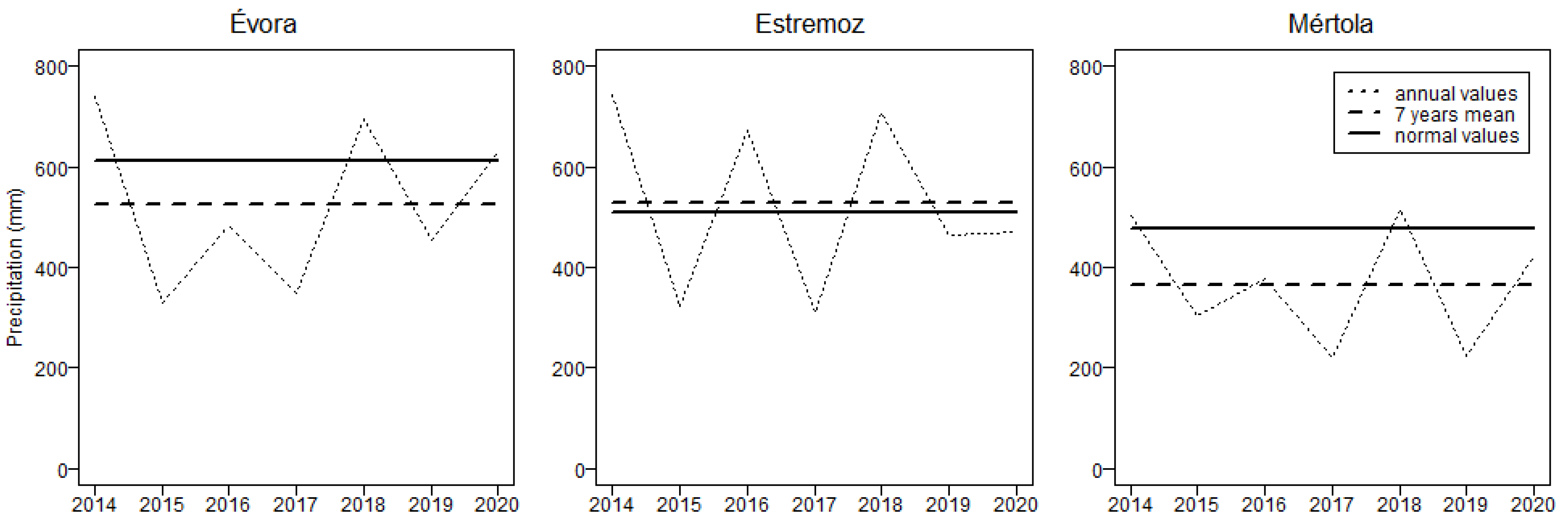 Forests 14 02160 g003