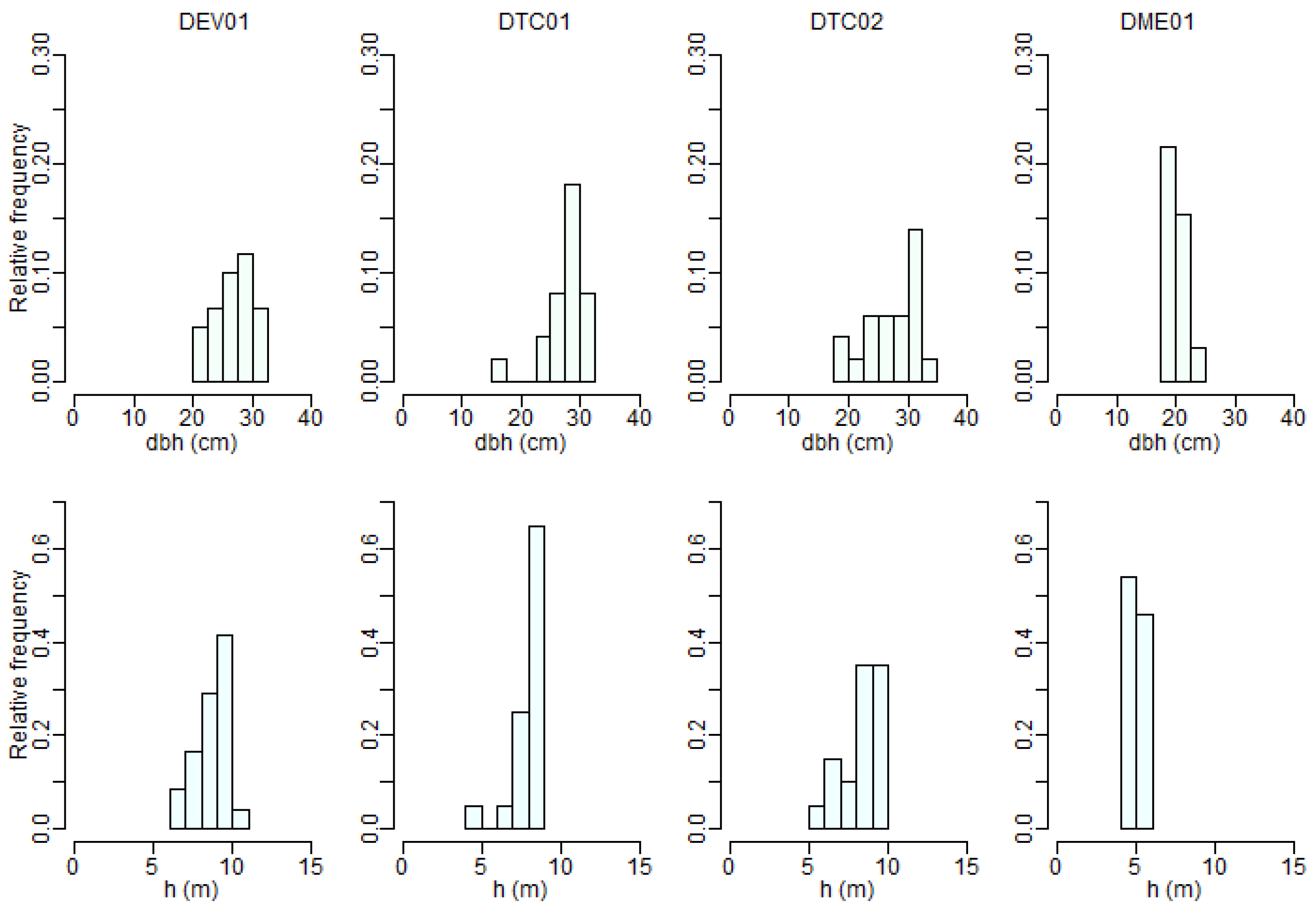 Forests 14 02160 g0a1